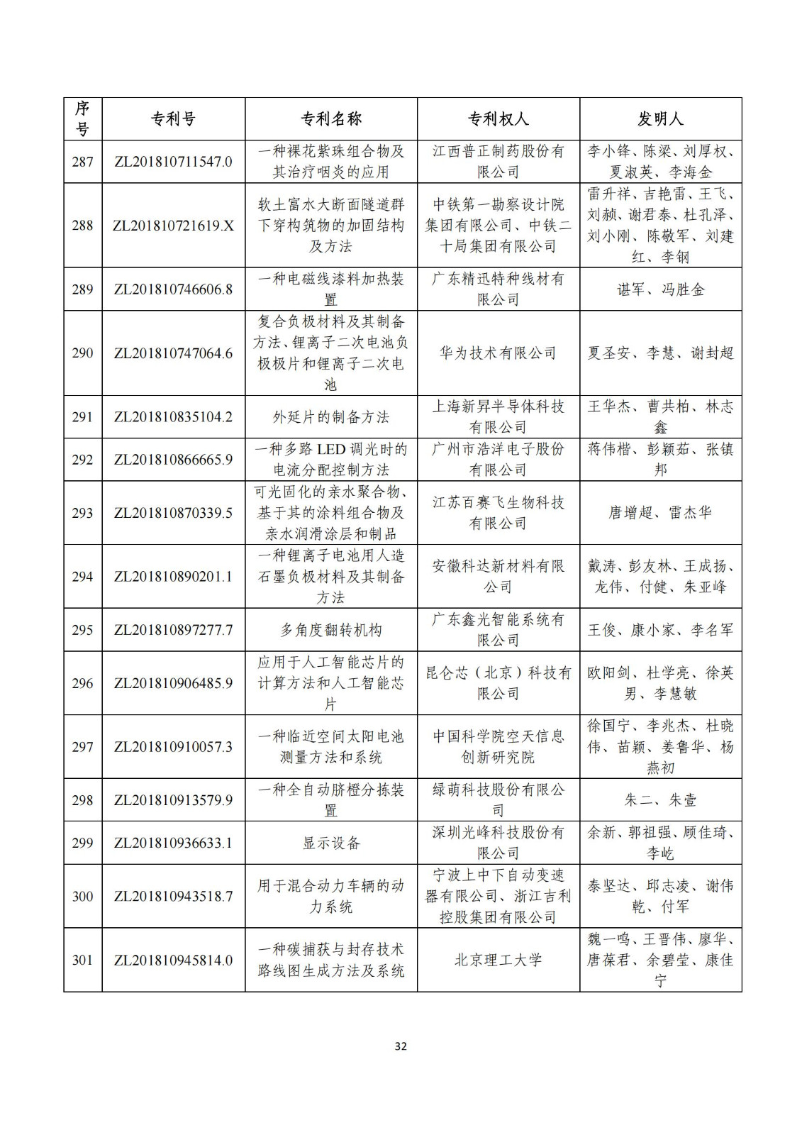 第二十五届中国专利奖评审结果公示｜附项目名单