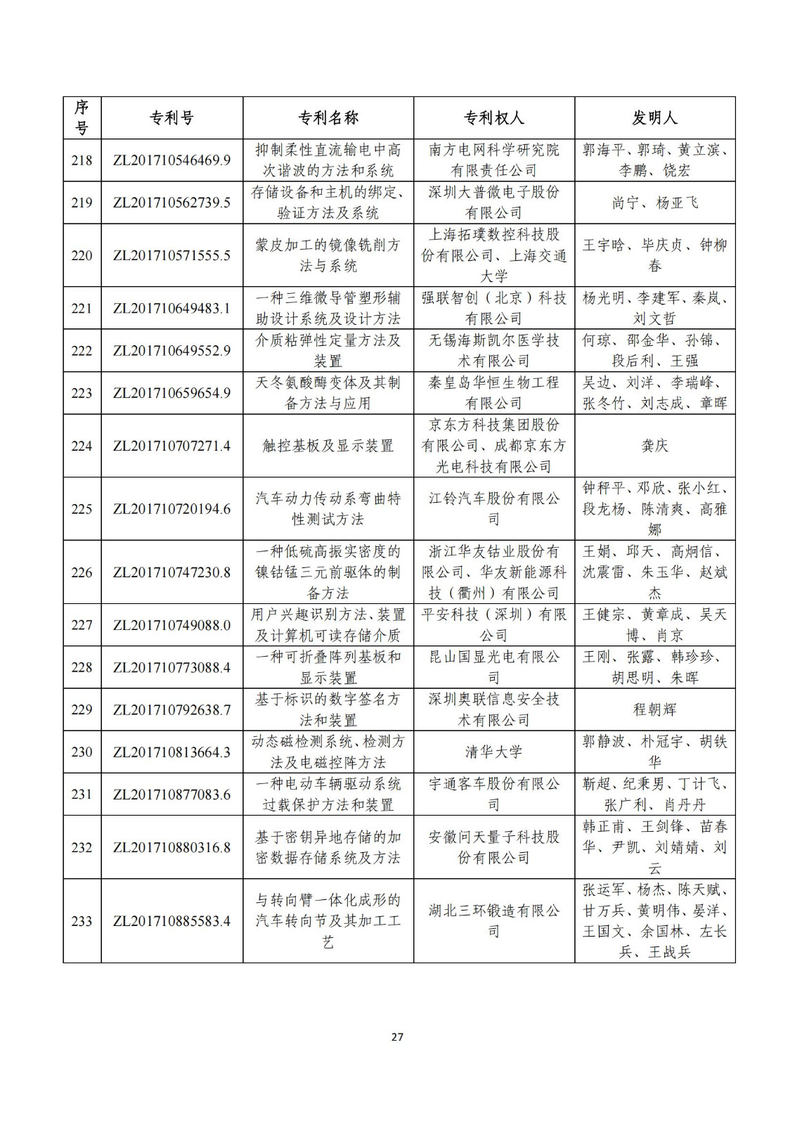 第二十五届中国专利奖评审结果公示｜附项目名单