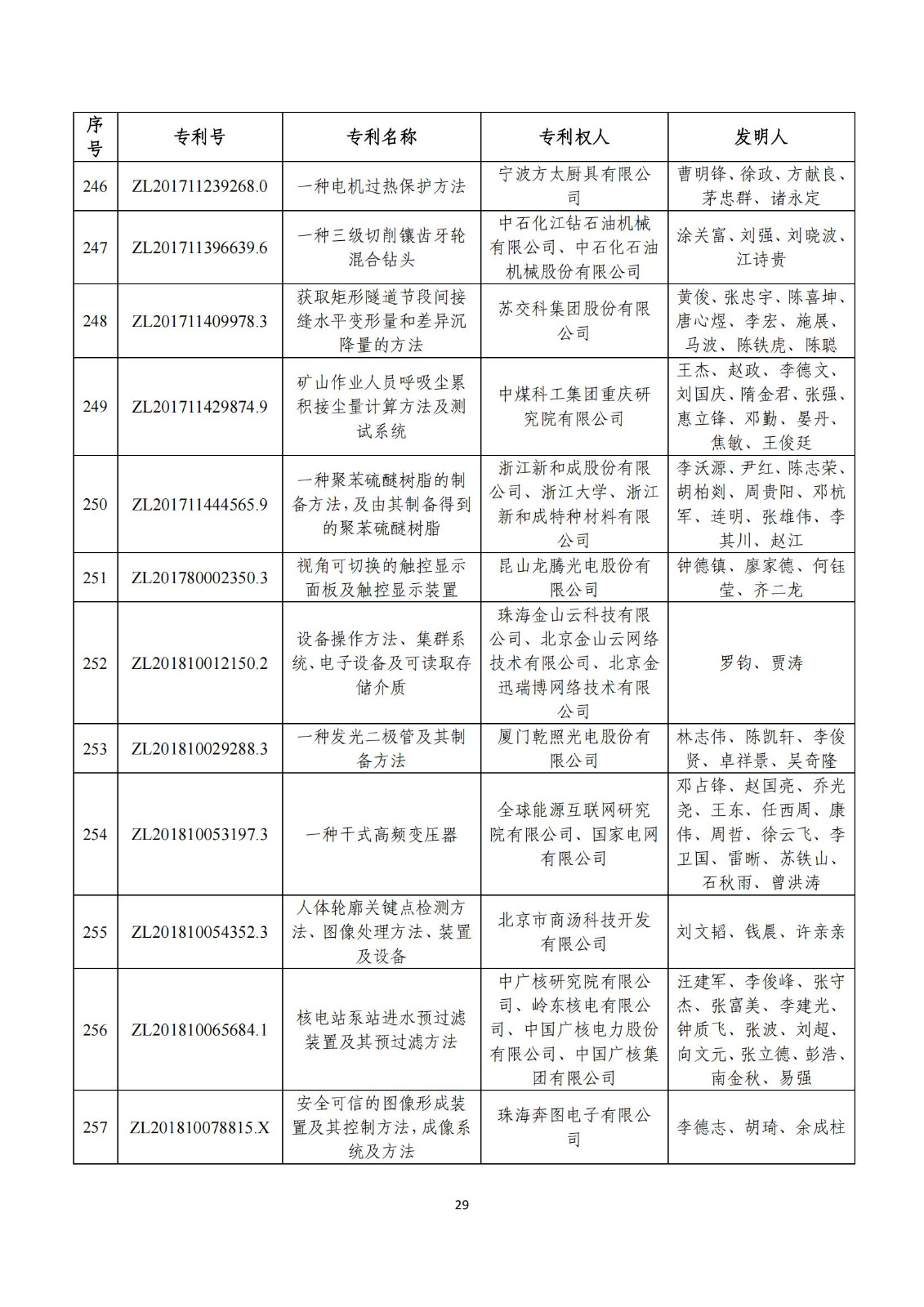 第二十五届中国专利奖评审结果公示｜附项目名单