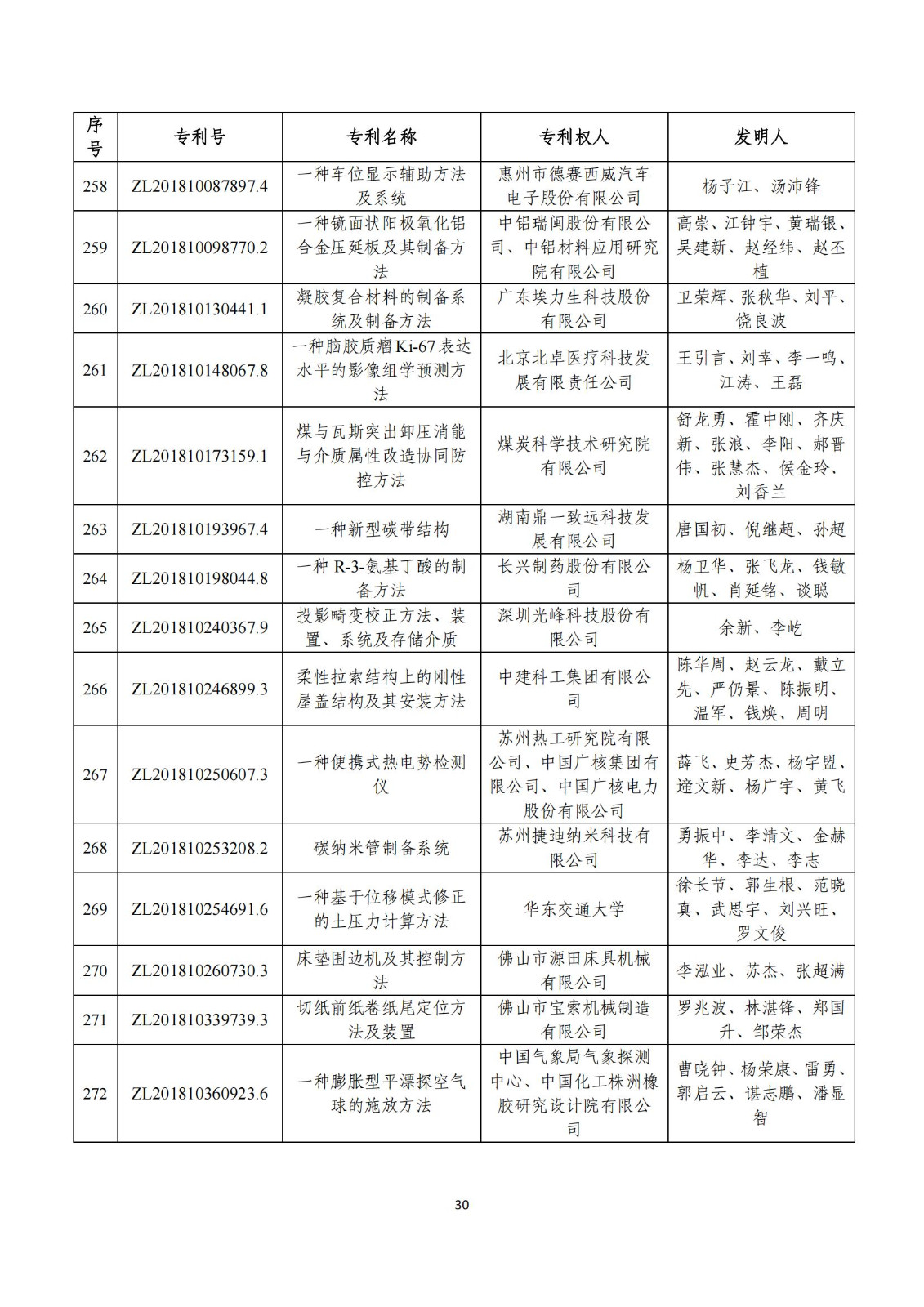 第二十五届中国专利奖评审结果公示｜附项目名单