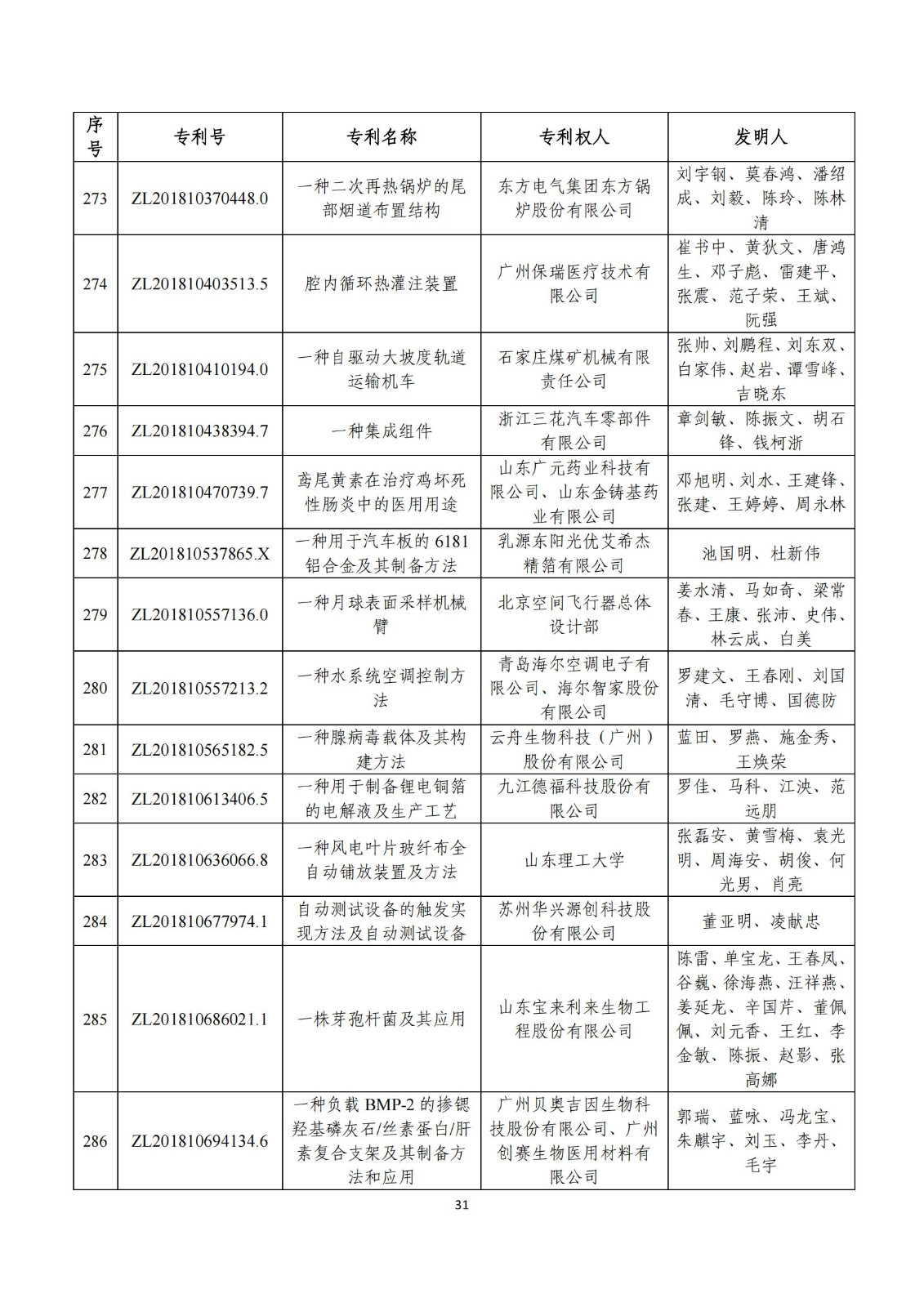 第二十五届中国专利奖评审结果公示｜附项目名单