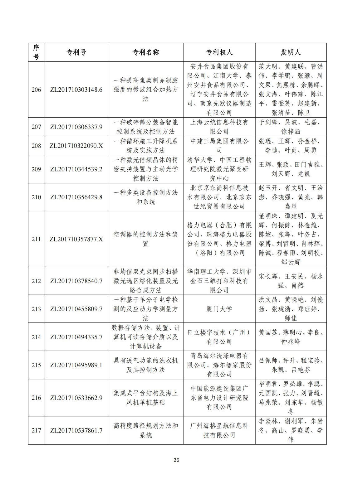 第二十五届中国专利奖评审结果公示｜附项目名单