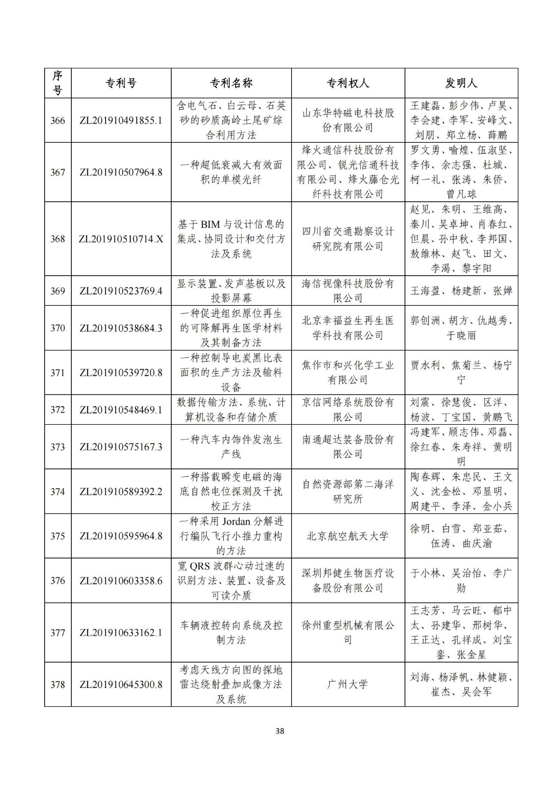 第二十五届中国专利奖评审结果公示｜附项目名单