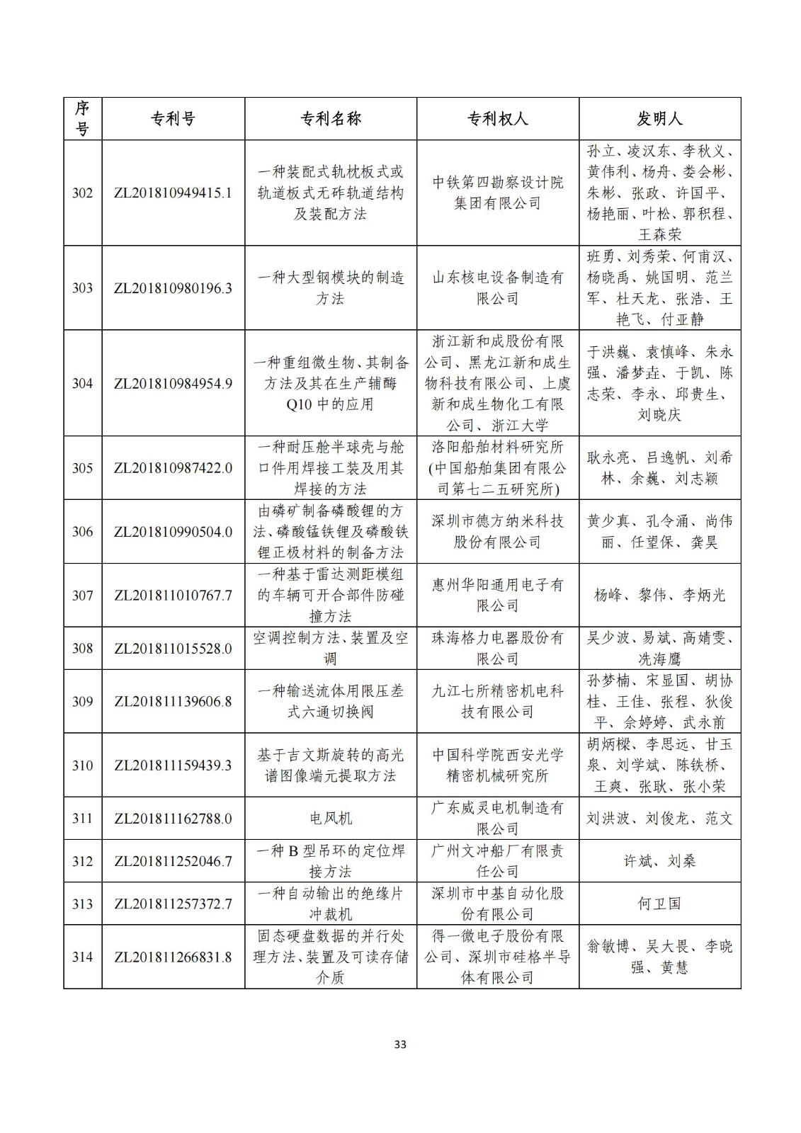 第二十五届中国专利奖评审结果公示｜附项目名单