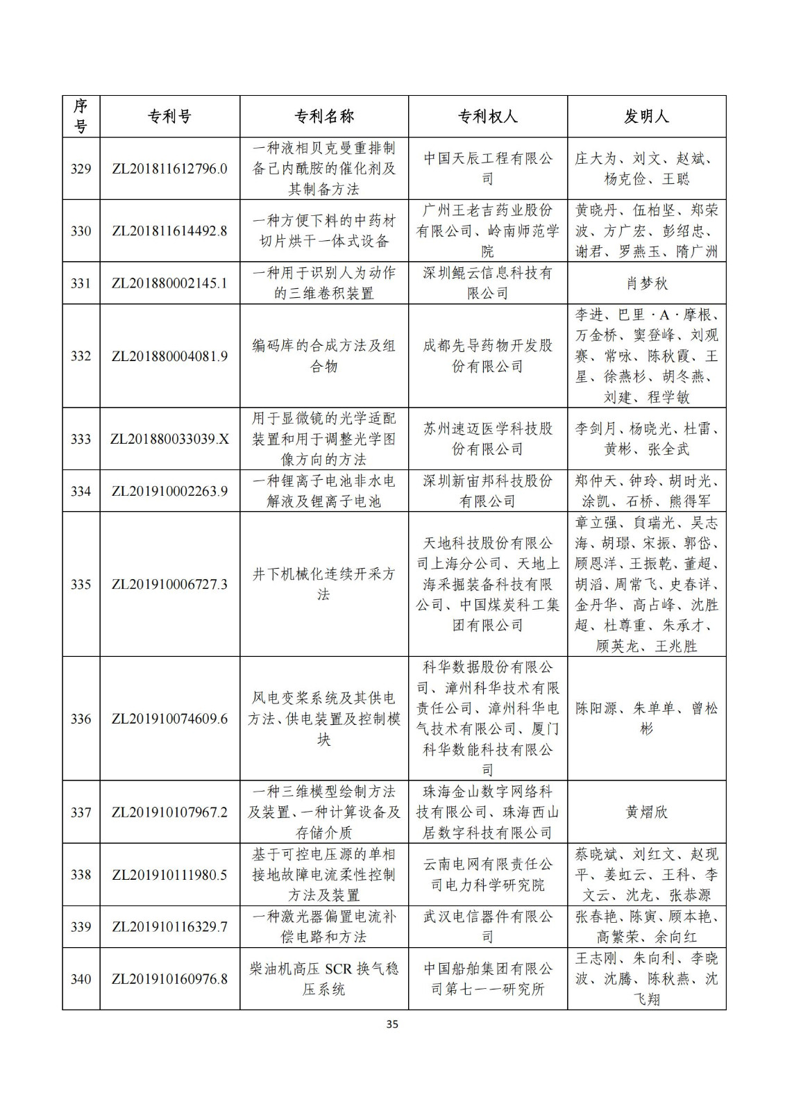 第二十五届中国专利奖评审结果公示｜附项目名单