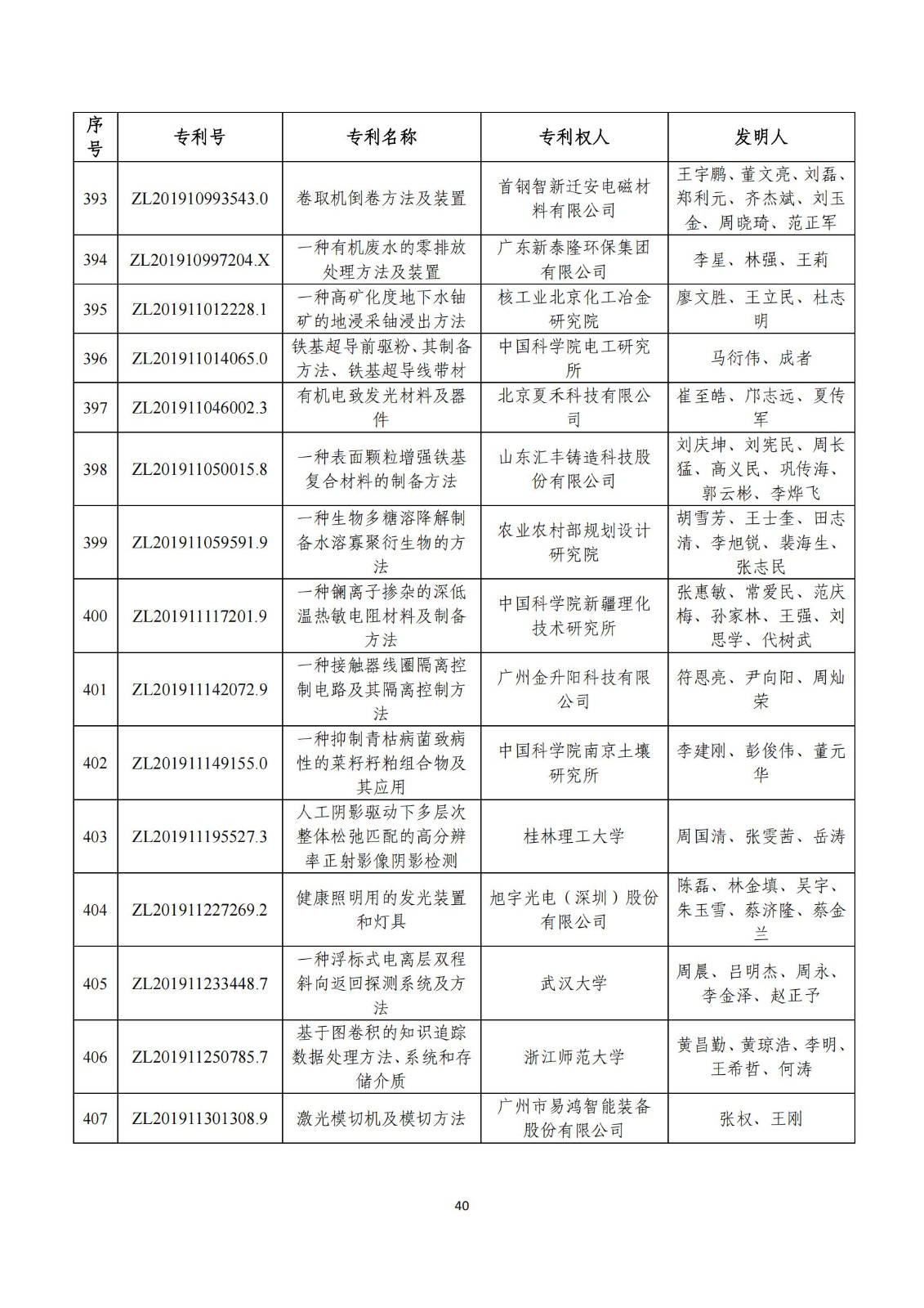 第二十五届中国专利奖评审结果公示｜附项目名单