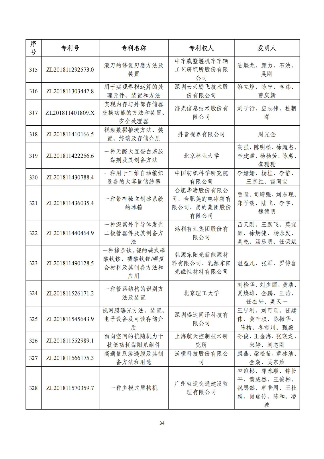 第二十五届中国专利奖评审结果公示｜附项目名单