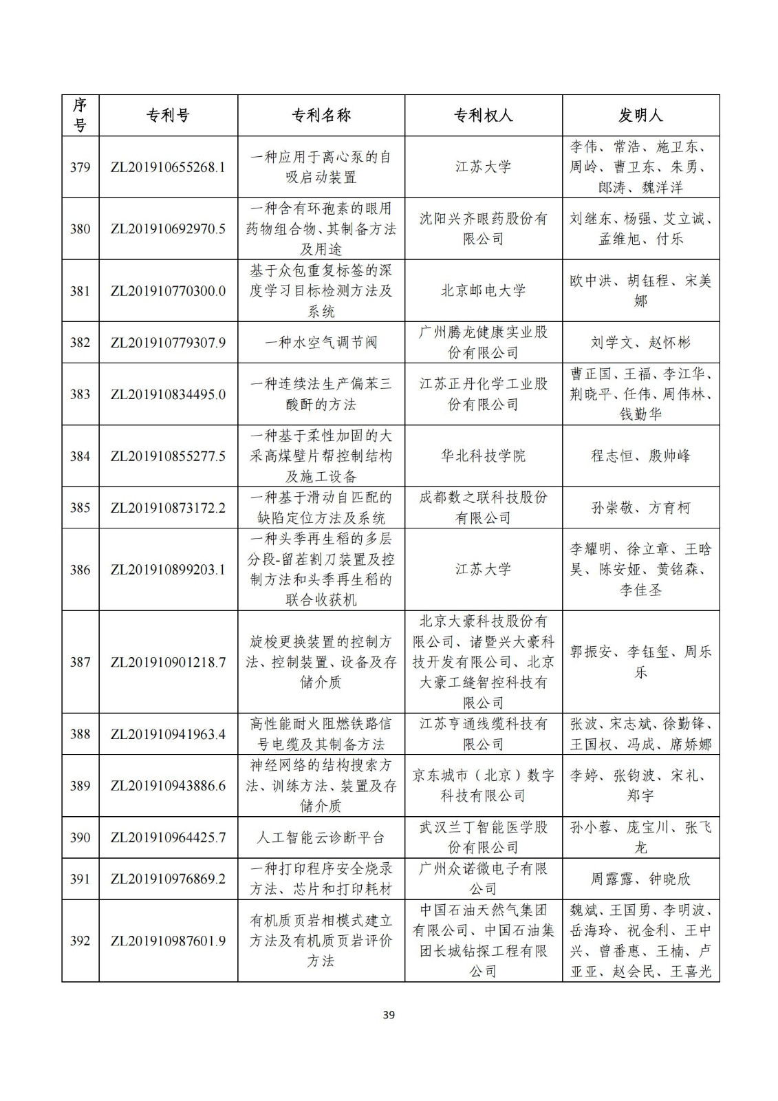 第二十五届中国专利奖评审结果公示｜附项目名单