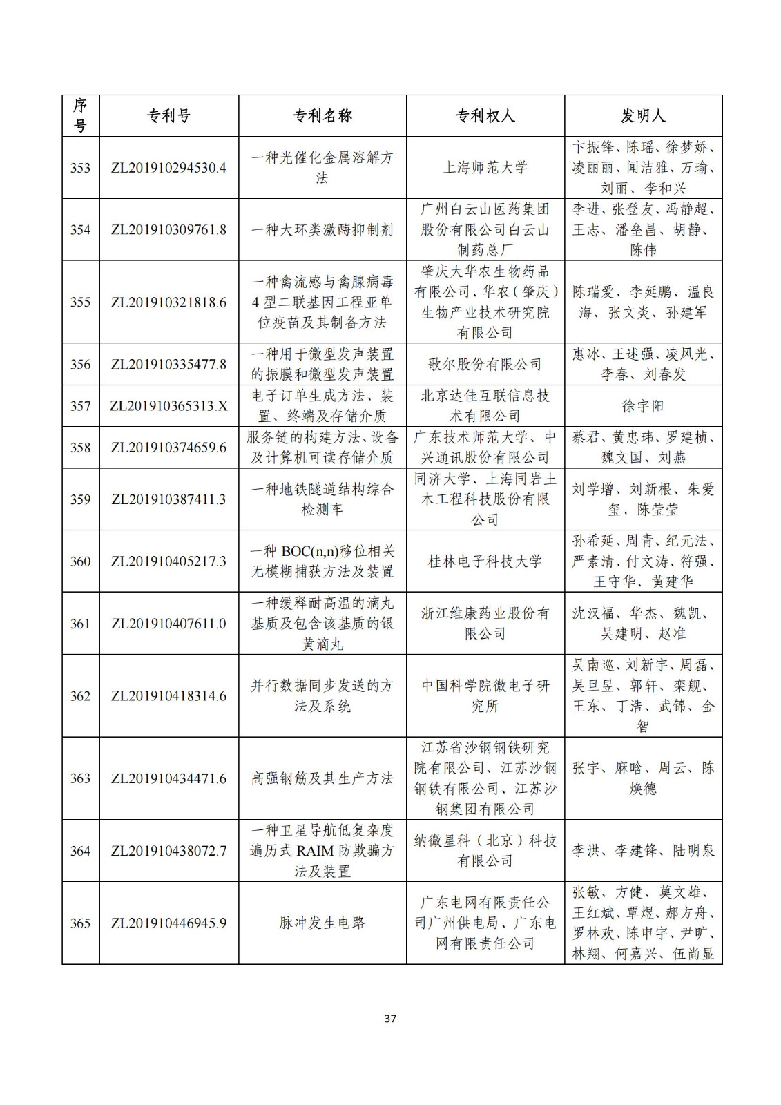 第二十五届中国专利奖评审结果公示｜附项目名单