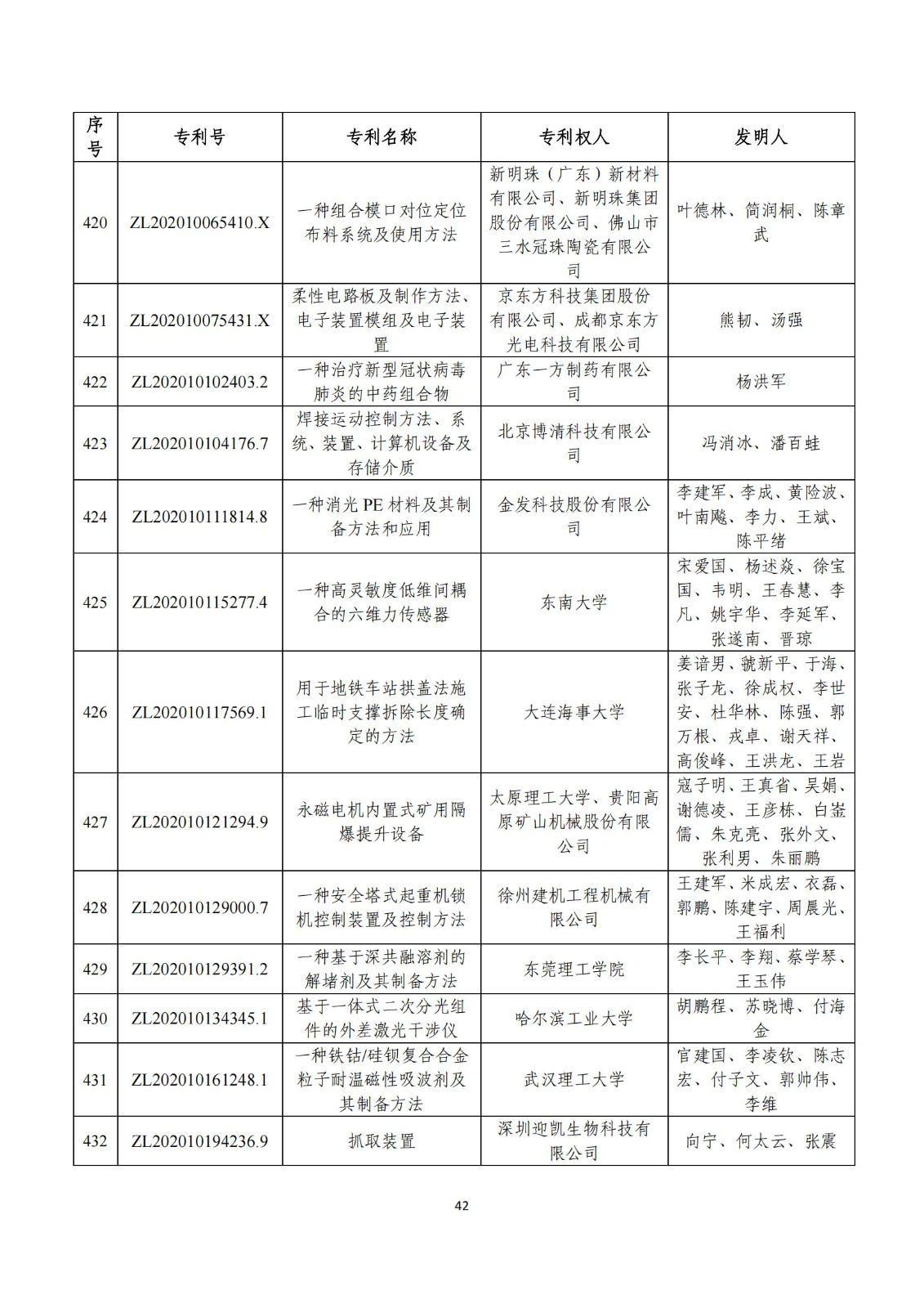 第二十五届中国专利奖评审结果公示｜附项目名单