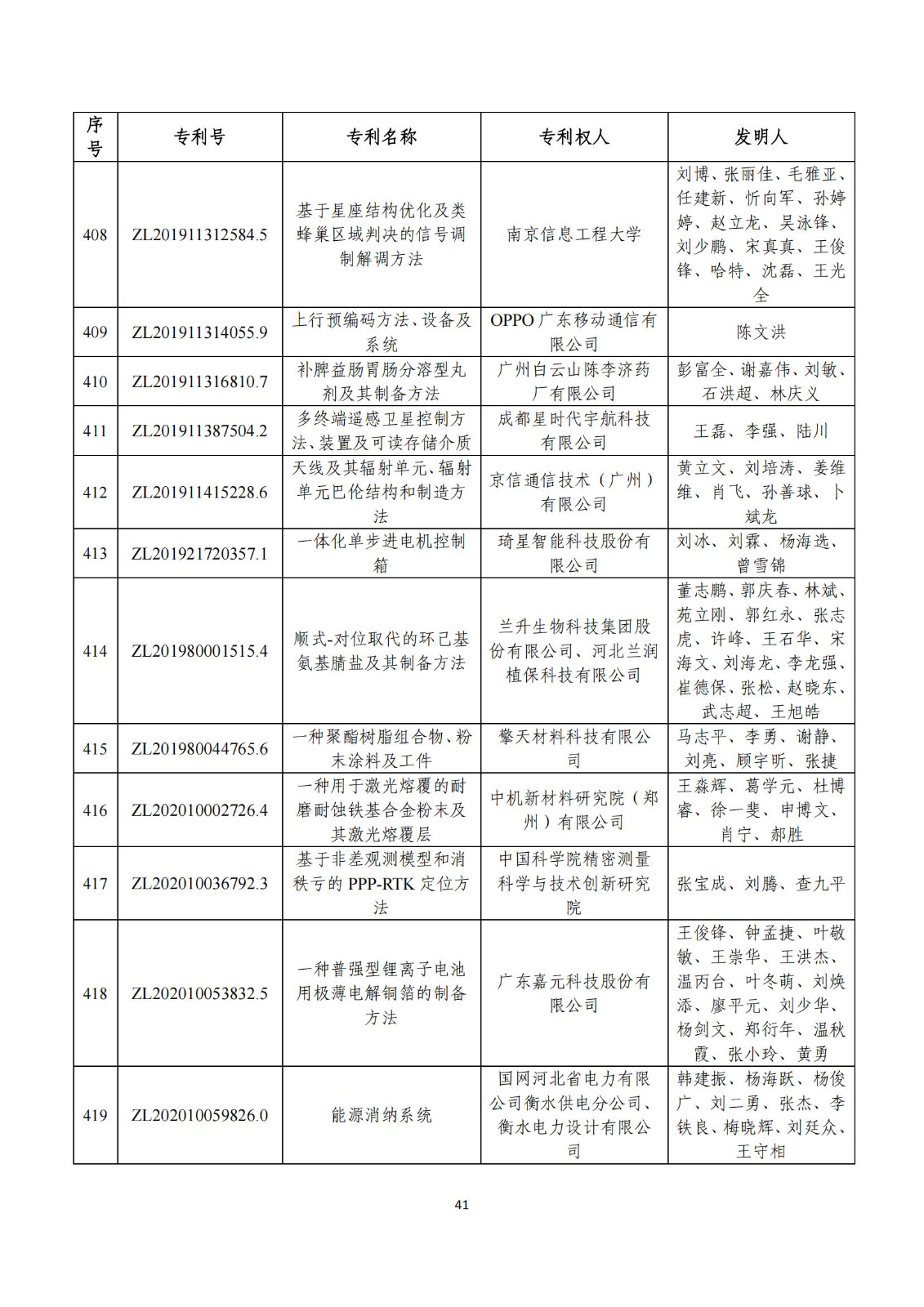 第二十五届中国专利奖评审结果公示｜附项目名单