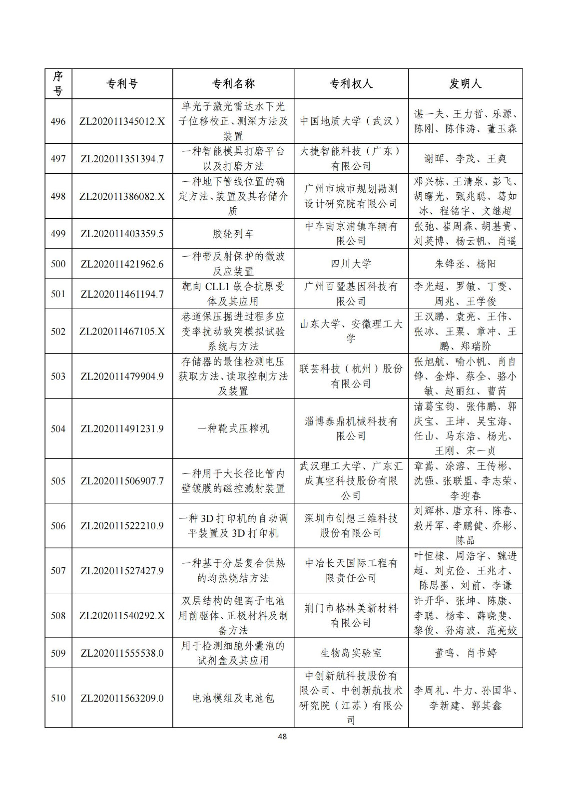 第二十五届中国专利奖评审结果公示｜附项目名单