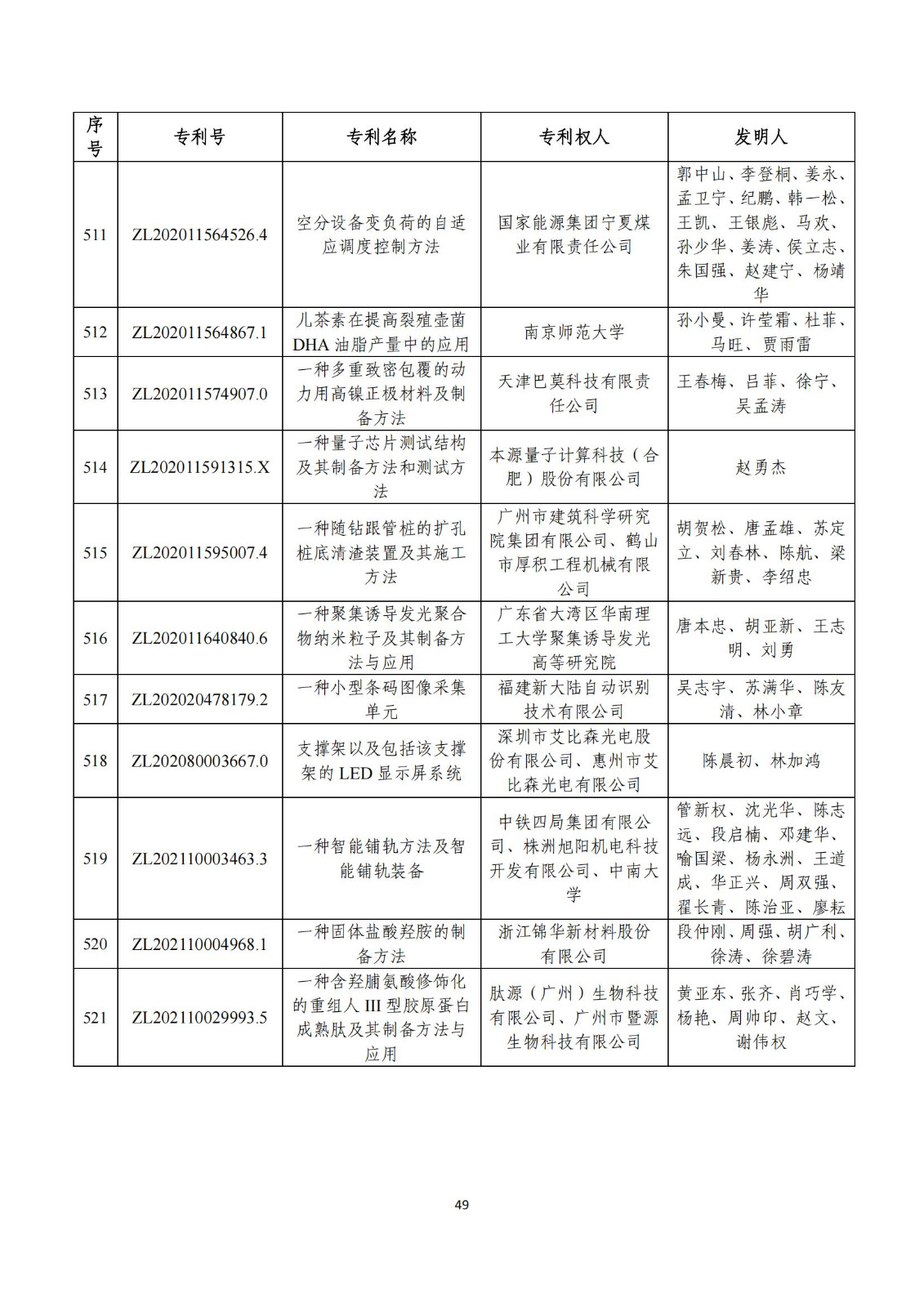 第二十五届中国专利奖评审结果公示｜附项目名单