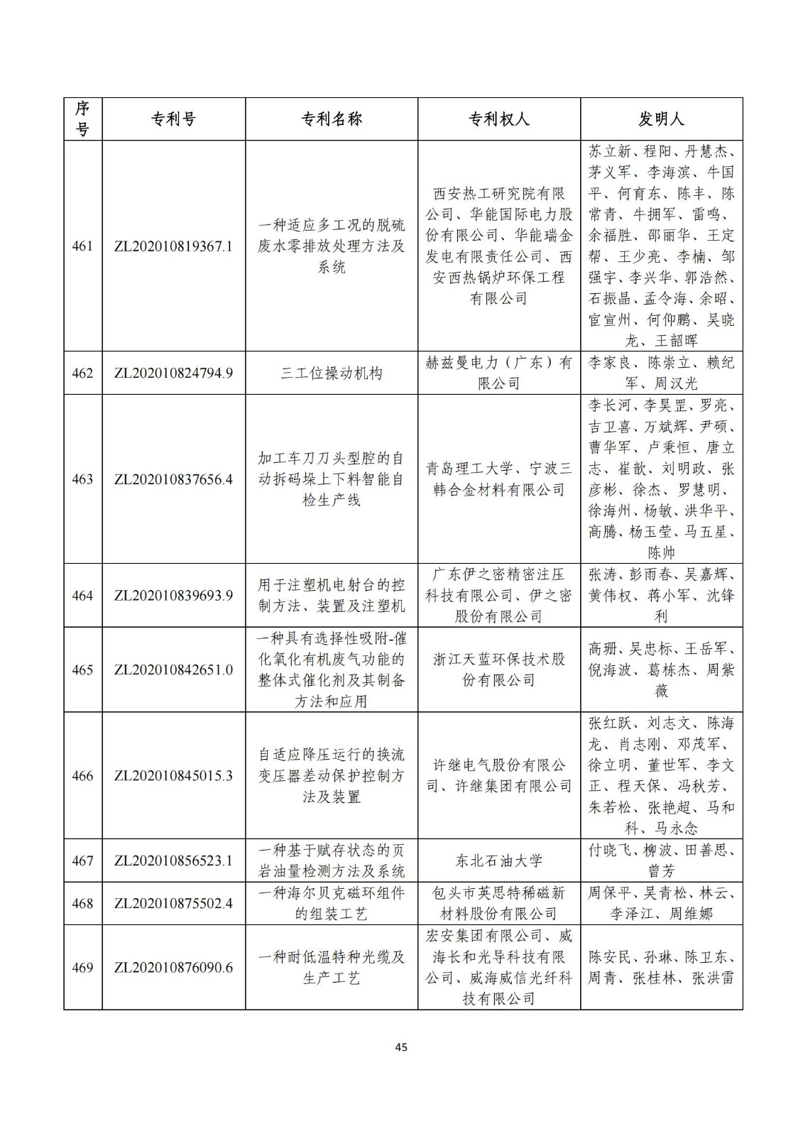 第二十五届中国专利奖评审结果公示｜附项目名单