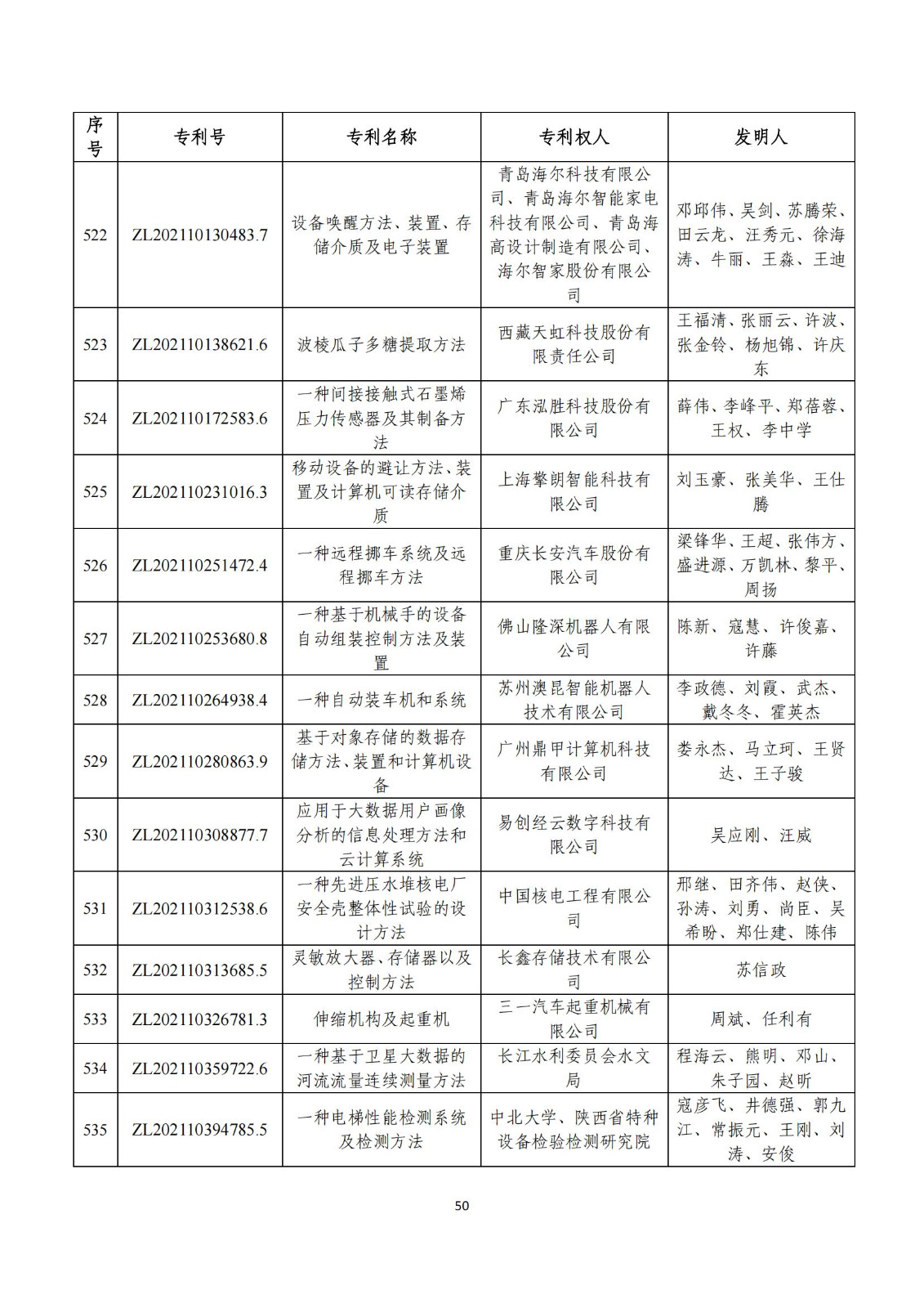 第二十五届中国专利奖评审结果公示｜附项目名单