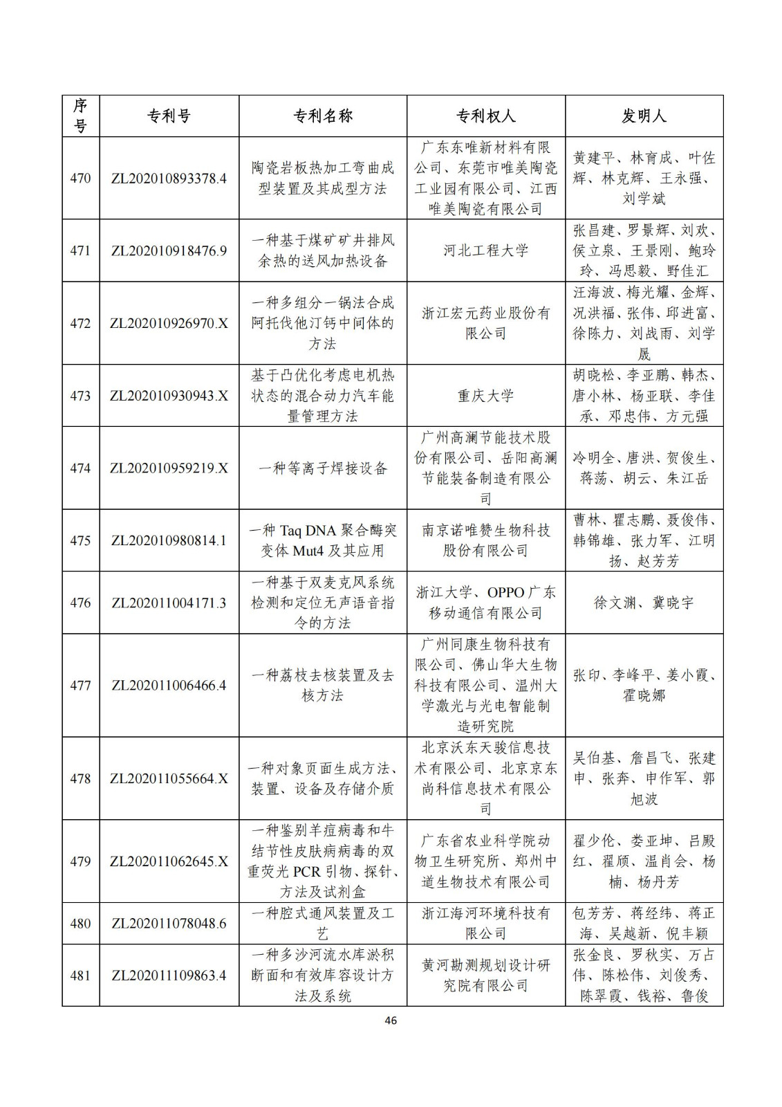 第二十五届中国专利奖评审结果公示｜附项目名单