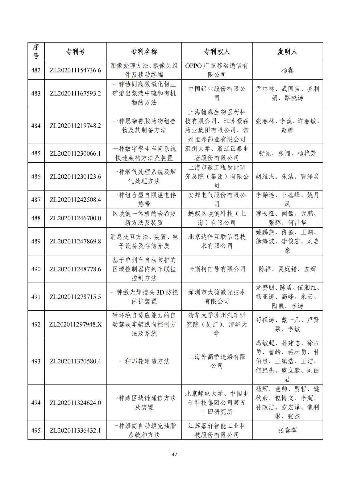 第二十五届中国专利奖评审结果公示｜附项目名单