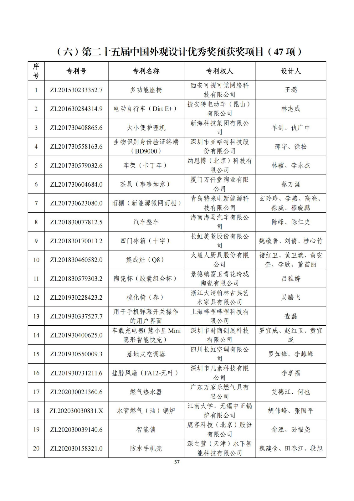 第二十五届中国专利奖评审结果公示｜附项目名单