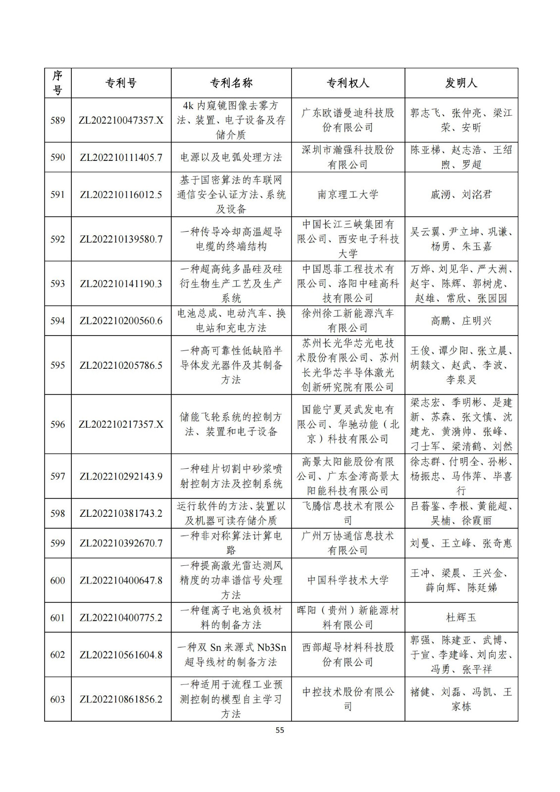 第二十五届中国专利奖评审结果公示｜附项目名单