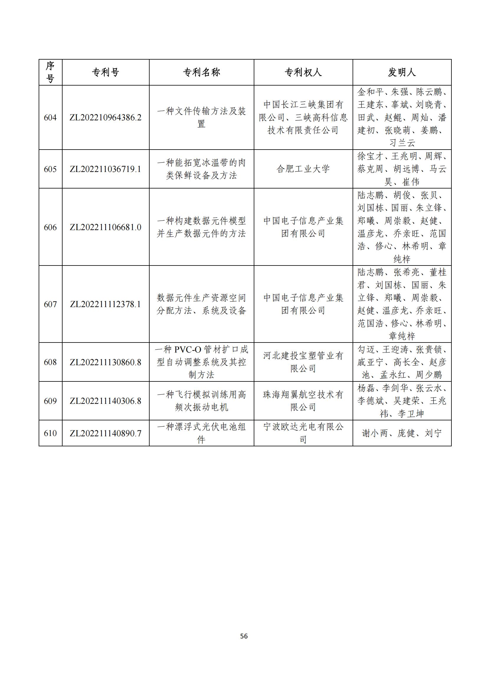 第二十五届中国专利奖评审结果公示｜附项目名单