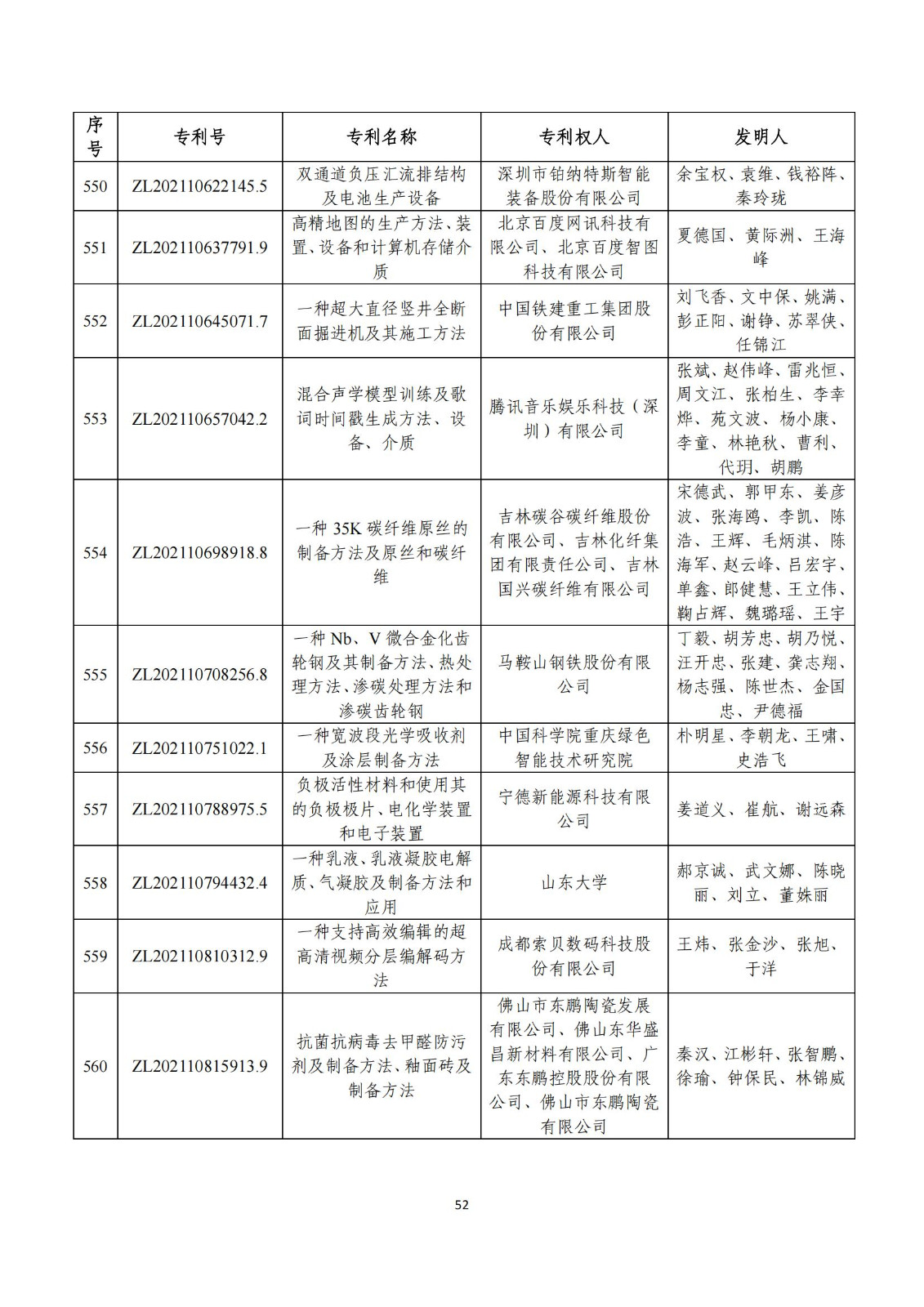 第二十五届中国专利奖评审结果公示｜附项目名单