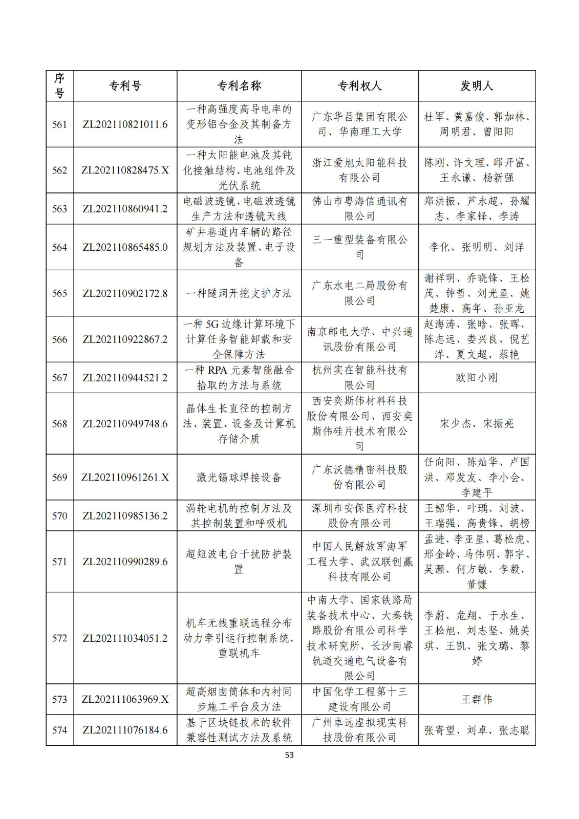 第二十五届中国专利奖评审结果公示｜附项目名单