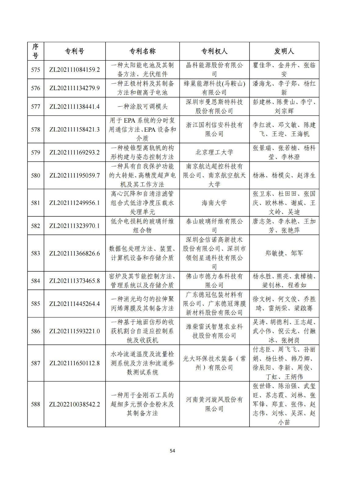 第二十五届中国专利奖评审结果公示｜附项目名单