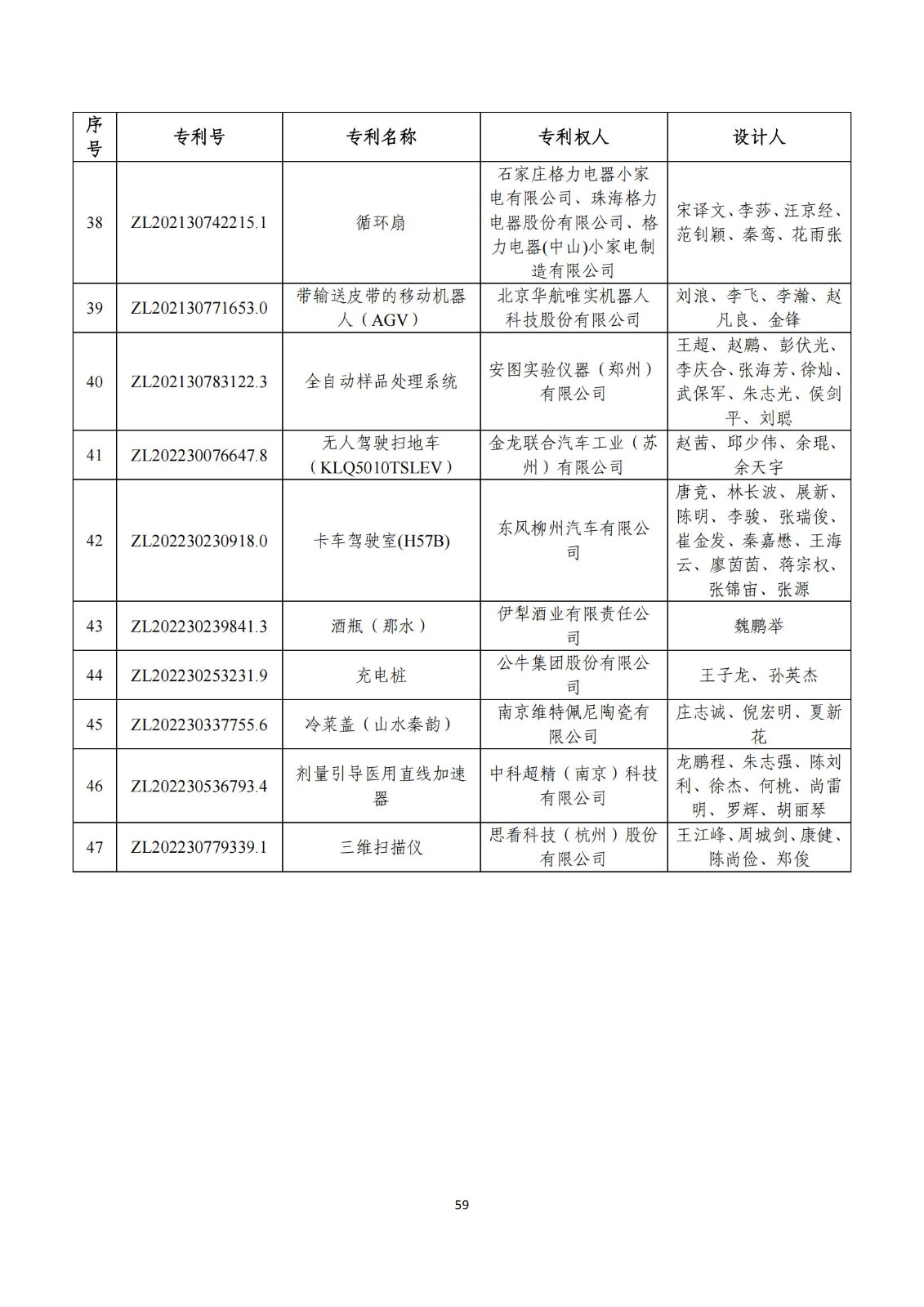 第二十五届中国专利奖评审结果公示｜附项目名单