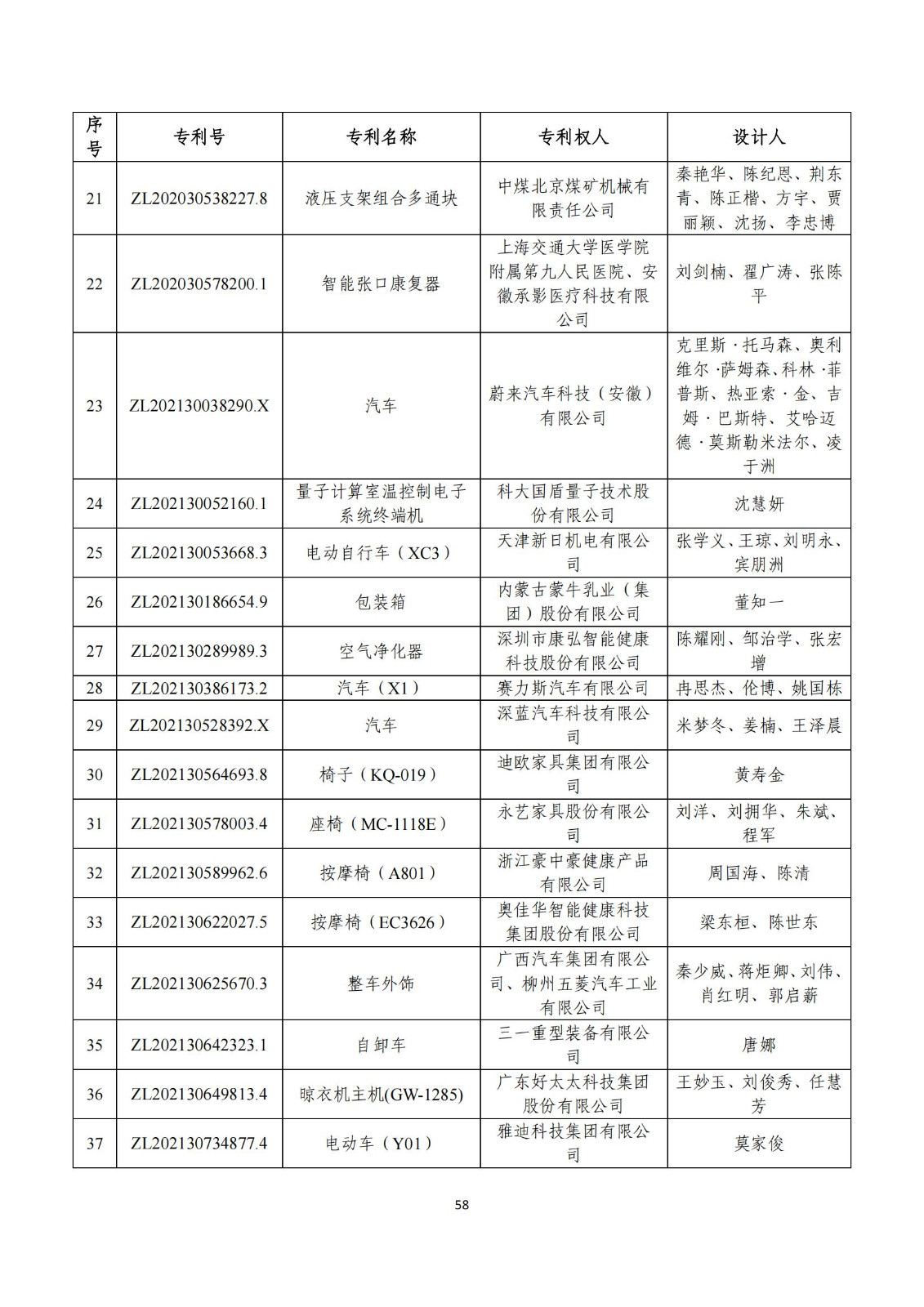 第二十五届中国专利奖评审结果公示｜附项目名单