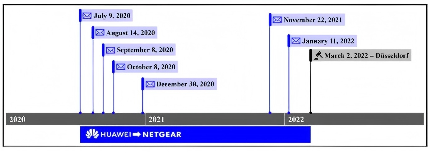 华为诉Netgear SEP侵权再获重要胜券：中国最高院首发反禁诉令（AASI）