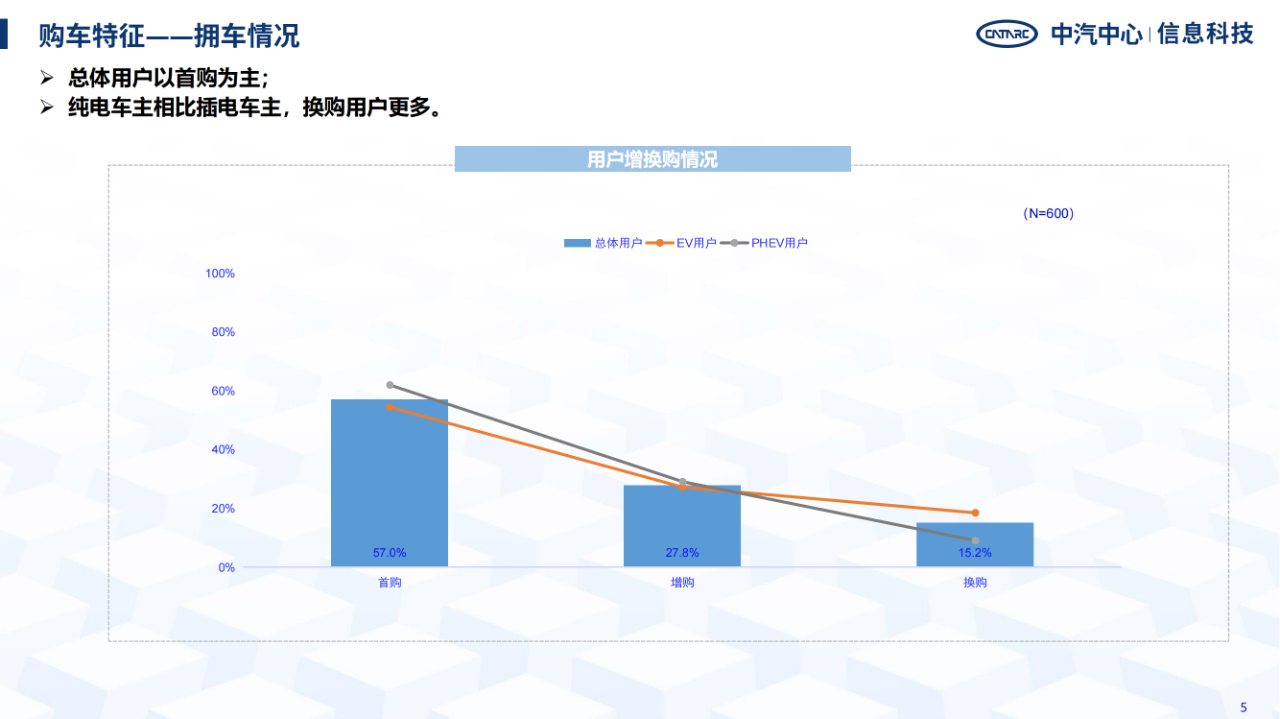 《智能网联汽车消费者功能使用与付费意愿研究报告》全文发布！