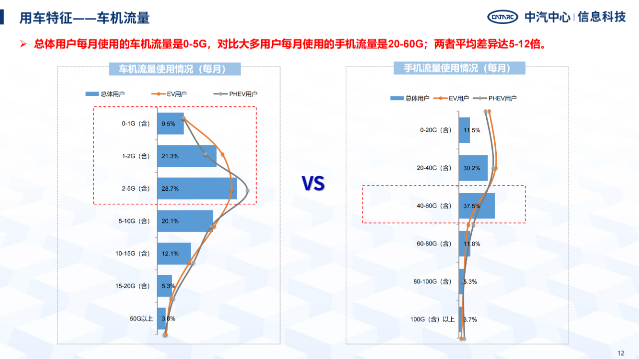 《智能网联汽车消费者功能使用与付费意愿研究报告》全文发布！