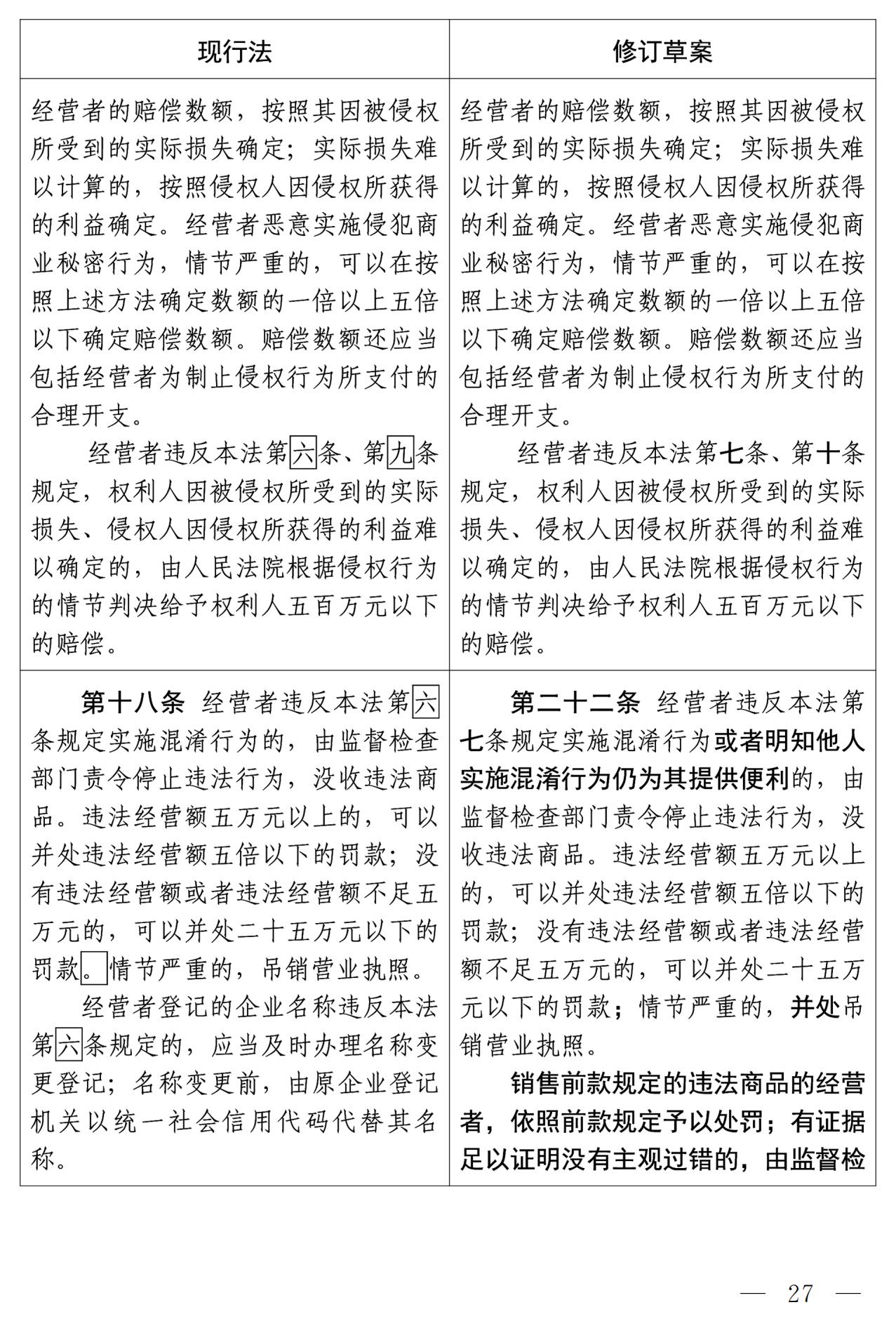 《中华人民共和国反不正当竞争法（修订草案）》全文｜附：修改前后对照表