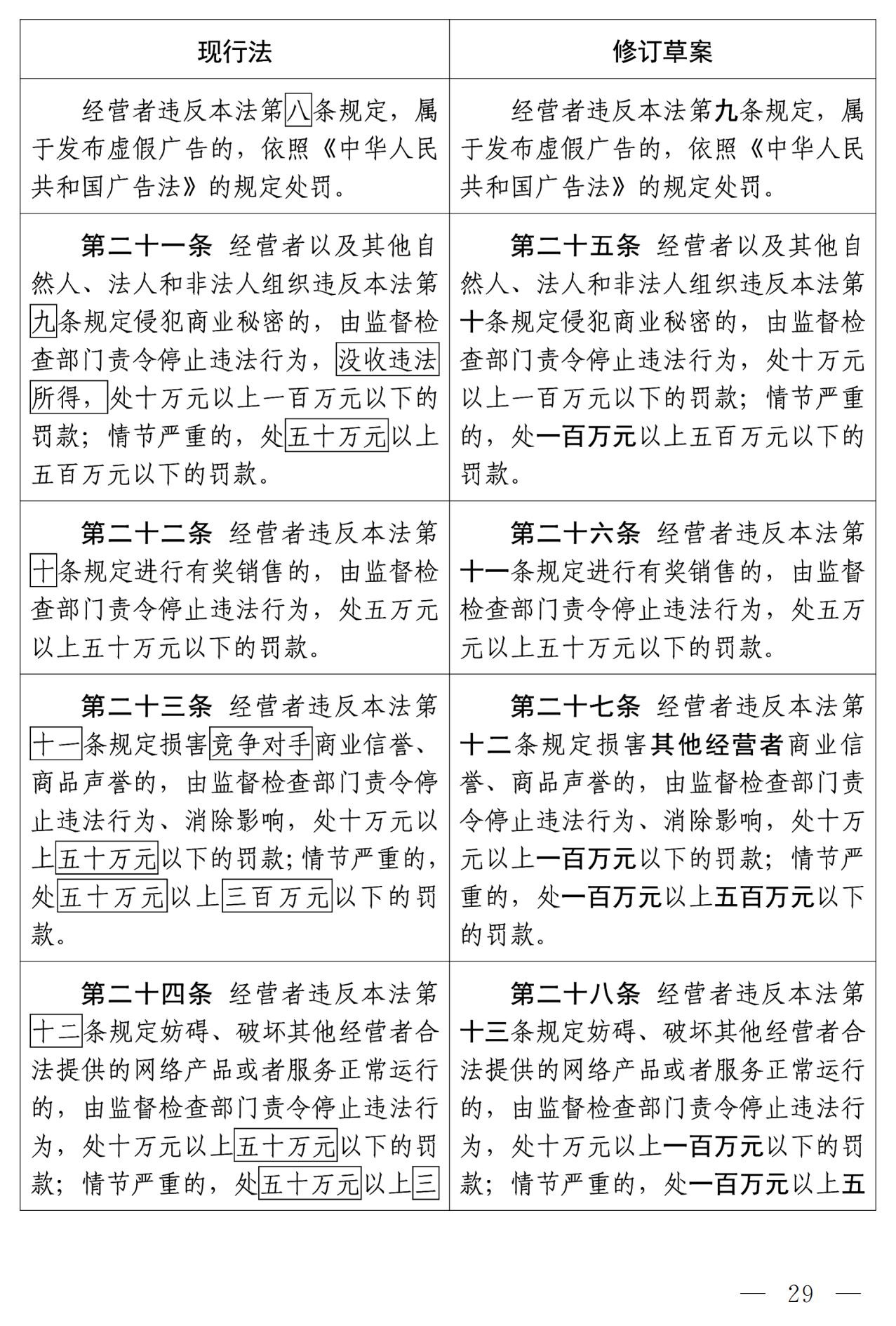 《中华人民共和国反不正当竞争法（修订草案）》全文｜附：修改前后对照表