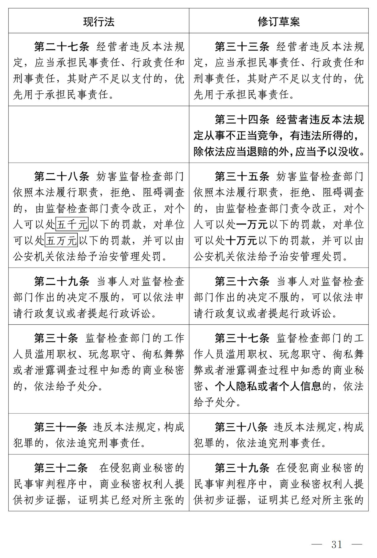 《中华人民共和国反不正当竞争法（修订草案）》全文｜附：修改前后对照表