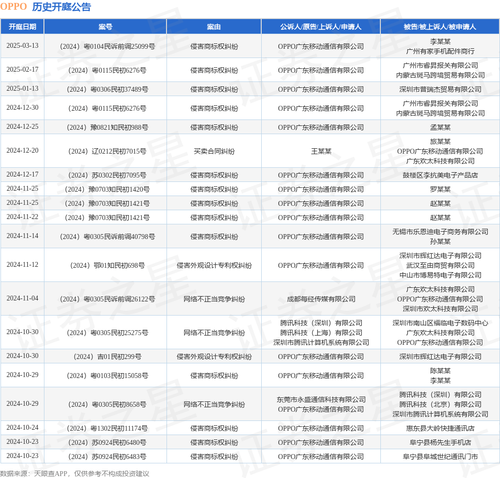 #晨报#今晚20点，原专利代理师资格考试考务系统不再提供服务；夜郎古酒：与郎酒商标纠纷已达成整体和解