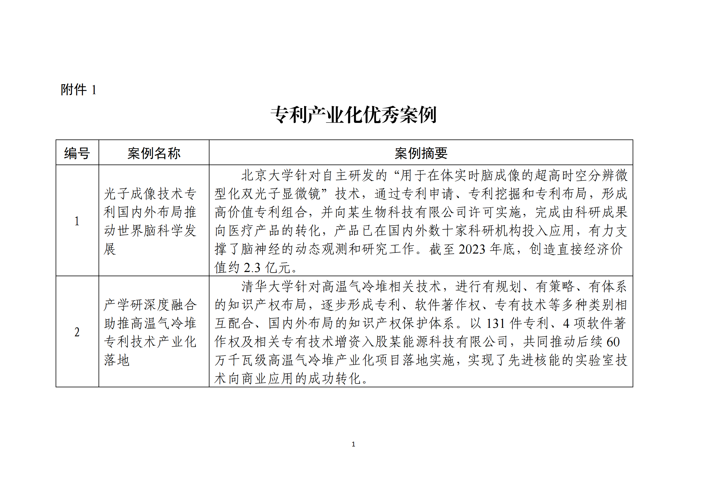 国知局：10个专利产业化优秀案例和10个服务机构促进专利产业化优秀案例公布