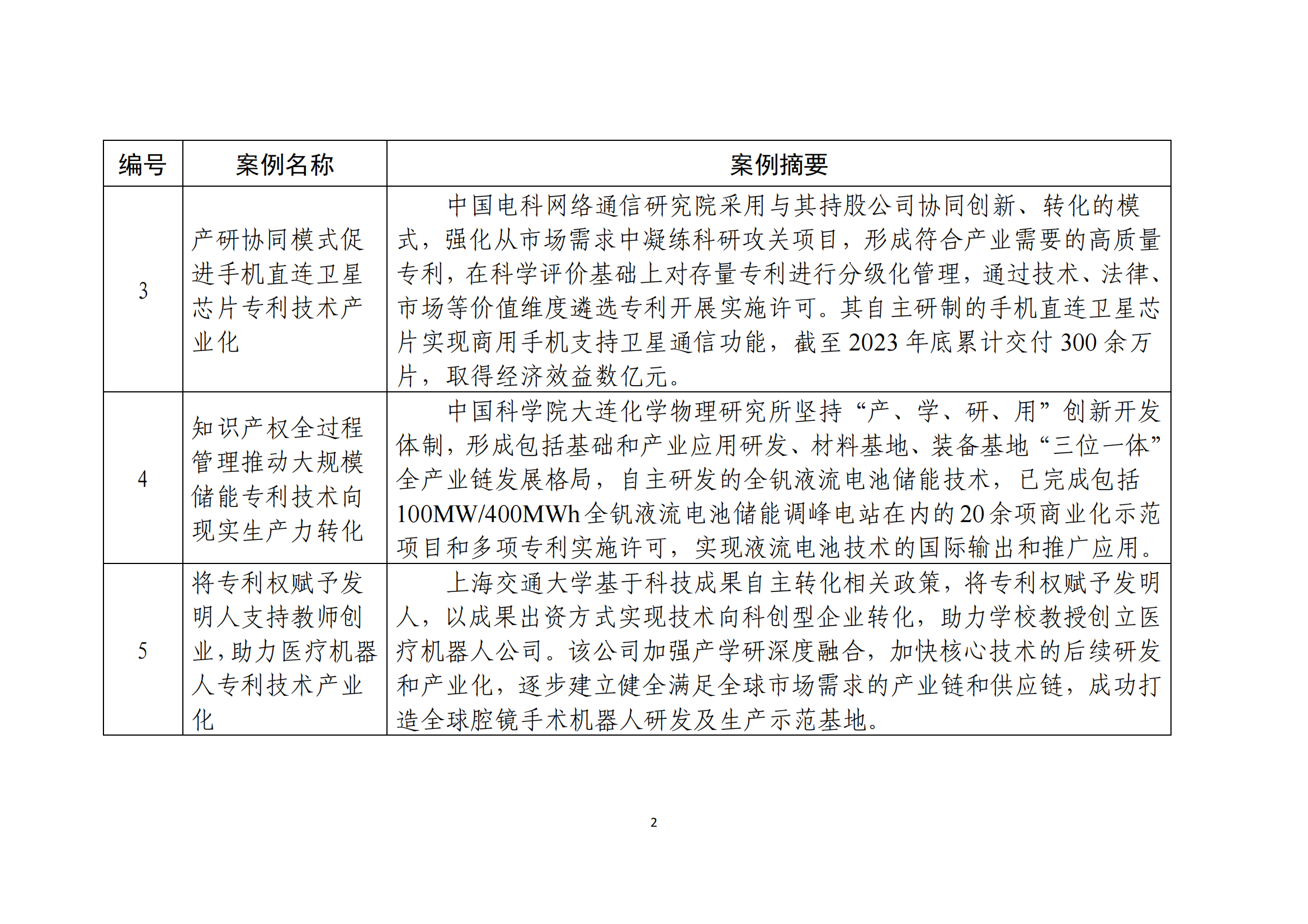 国知局：10个专利产业化优秀案例和10个服务机构促进专利产业化优秀案例公布