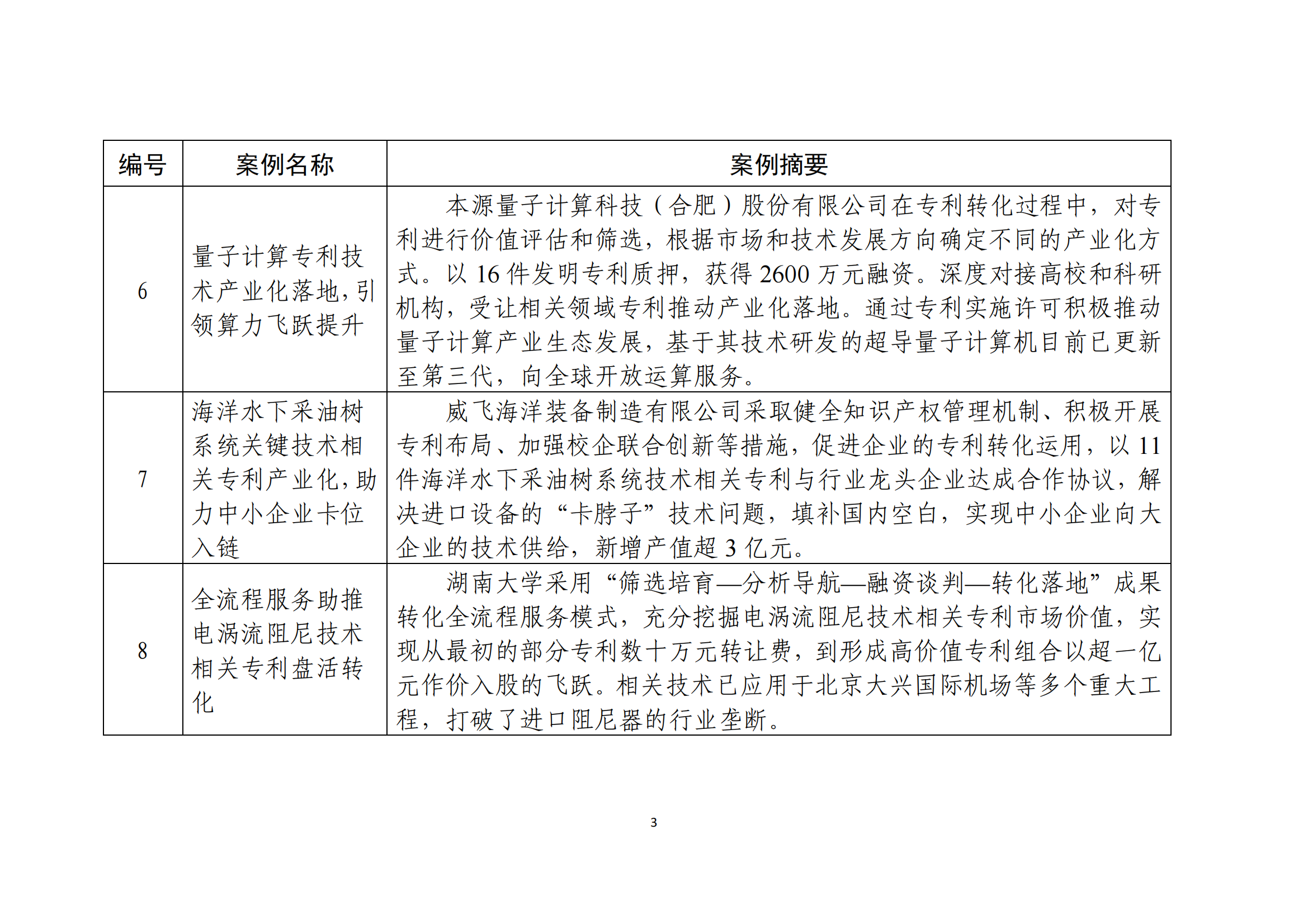 国知局：10个专利产业化优秀案例和10个服务机构促进专利产业化优秀案例公布