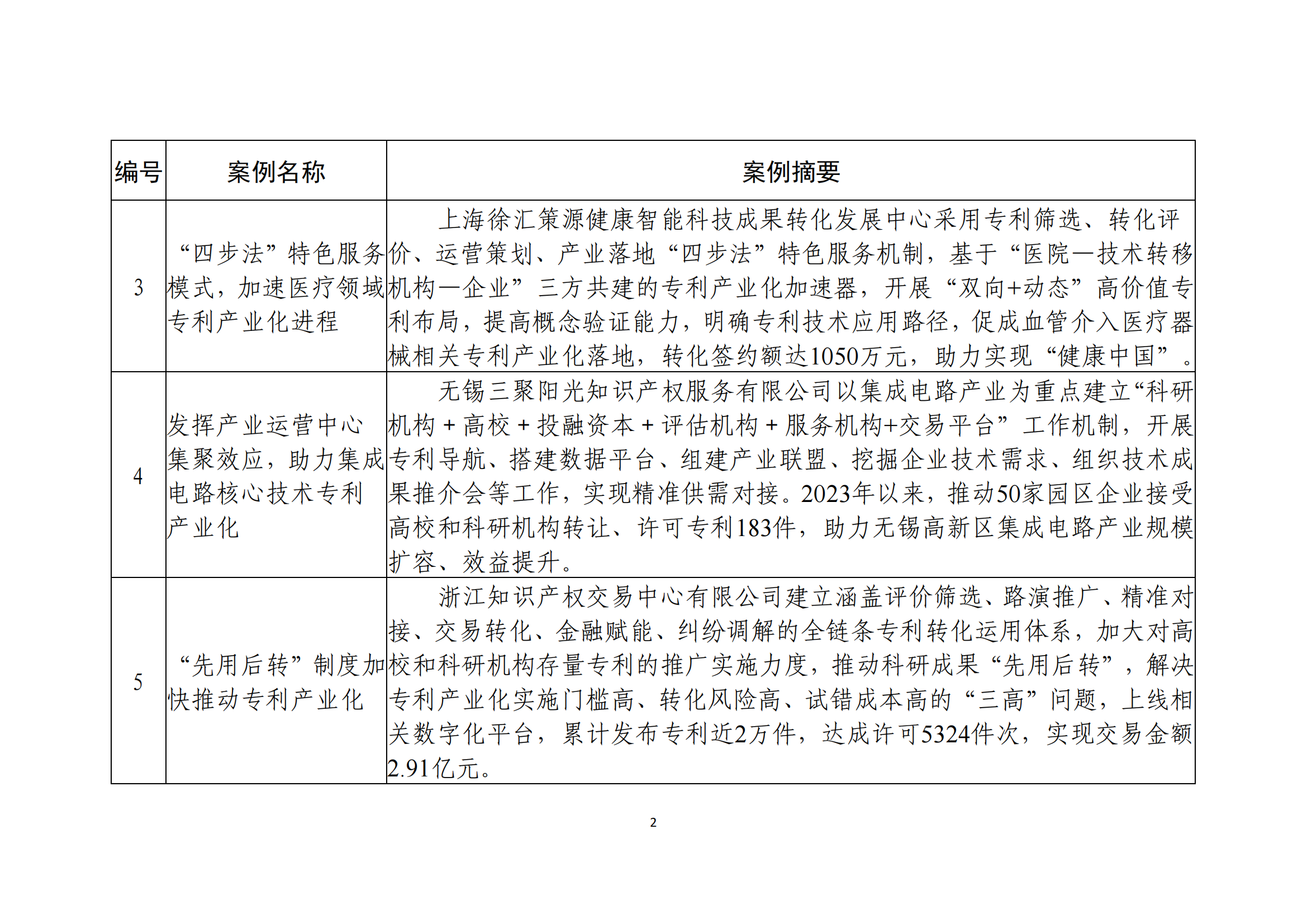 国知局：10个专利产业化优秀案例和10个服务机构促进专利产业化优秀案例公布