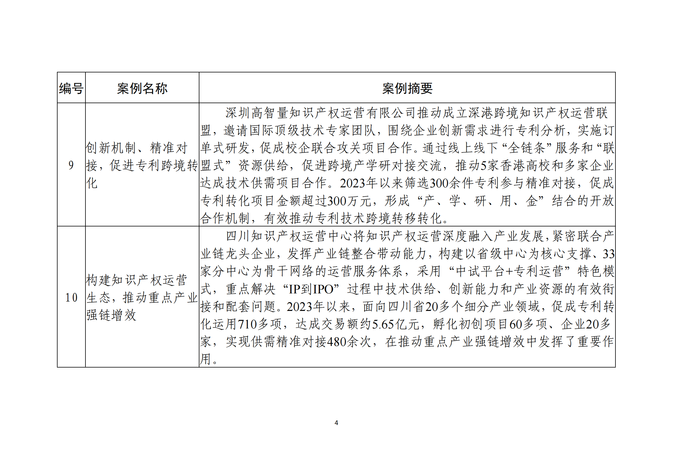 国知局：10个专利产业化优秀案例和10个服务机构促进专利产业化优秀案例公布