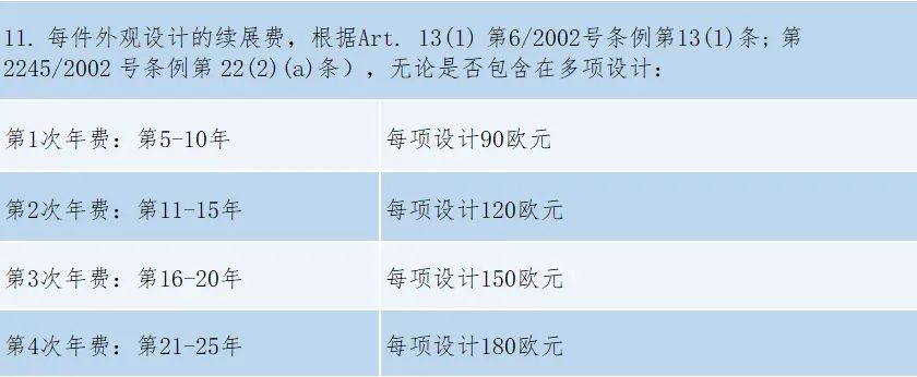 #晨报#2025年1月1日起！《重庆市知识产权保护体系建设与创新项目实施细则》施行；欧盟外观设计改革后的外观设计年费缴费通知