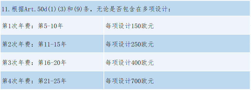 #晨报#2025年1月1日起！《重庆市知识产权保护体系建设与创新项目实施细则》施行；欧盟外观设计改革后的外观设计年费缴费通知