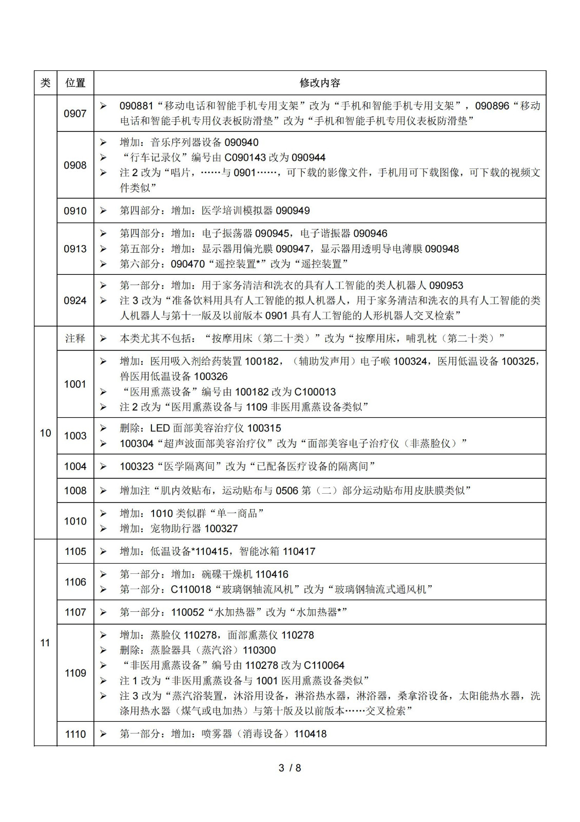 2025.1.1日起！正式启用《商标注册用商品和服务国际分类》（即尼斯分类）第十二版2025文本｜附修改内容