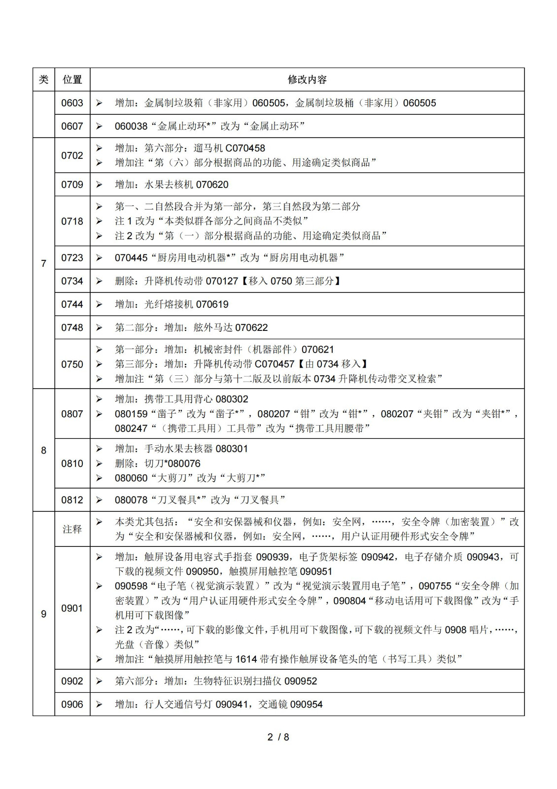 2025.1.1日起！正式启用《商标注册用商品和服务国际分类》（即尼斯分类）第十二版2025文本｜附修改内容