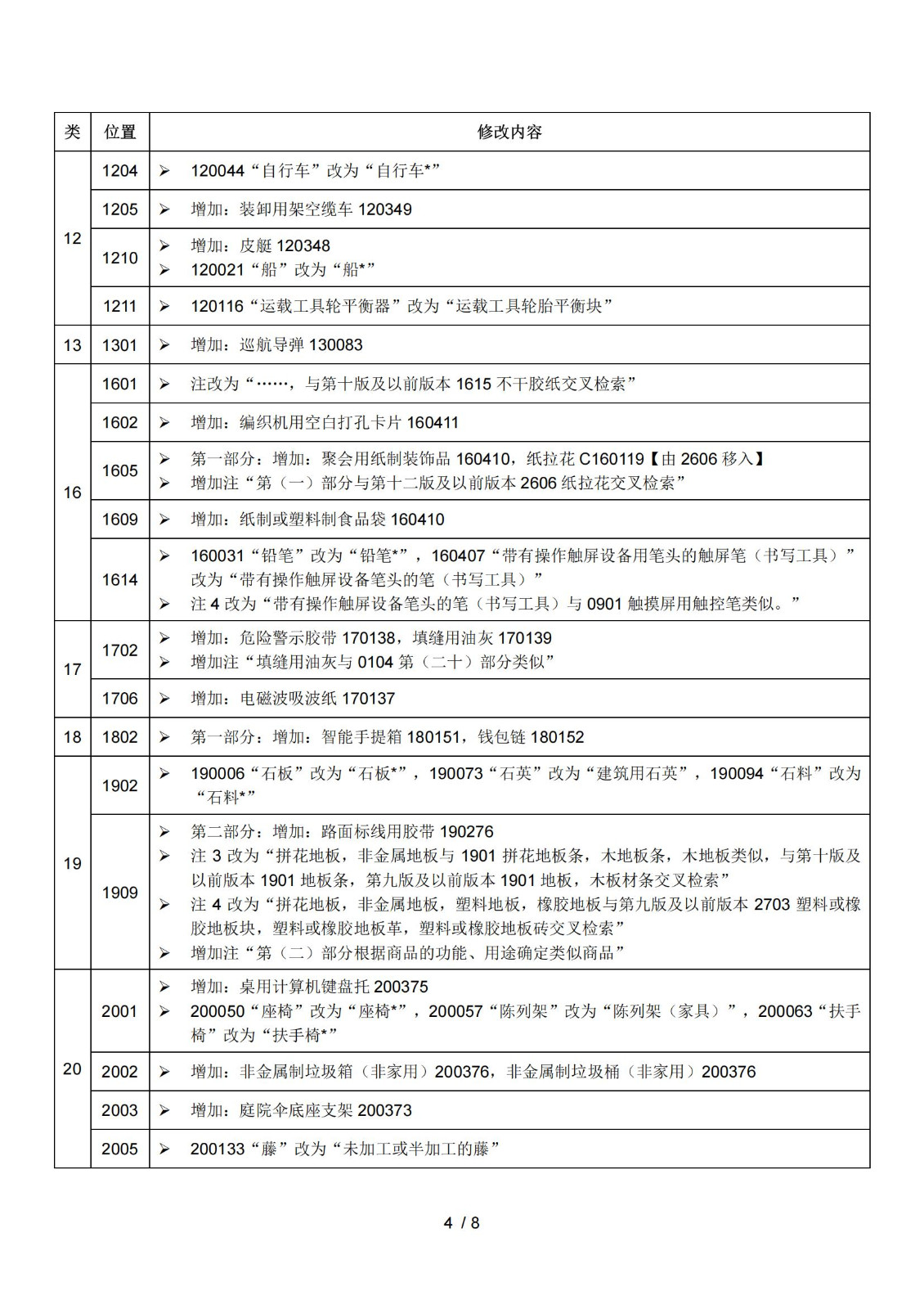 2025.1.1日起！正式启用《商标注册用商品和服务国际分类》（即尼斯分类）第十二版2025文本｜附修改内容