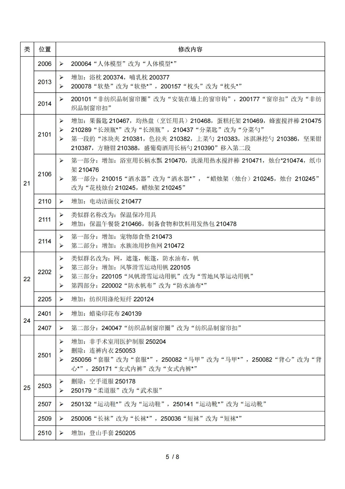 2025.1.1日起！正式启用《商标注册用商品和服务国际分类》（即尼斯分类）第十二版2025文本｜附修改内容