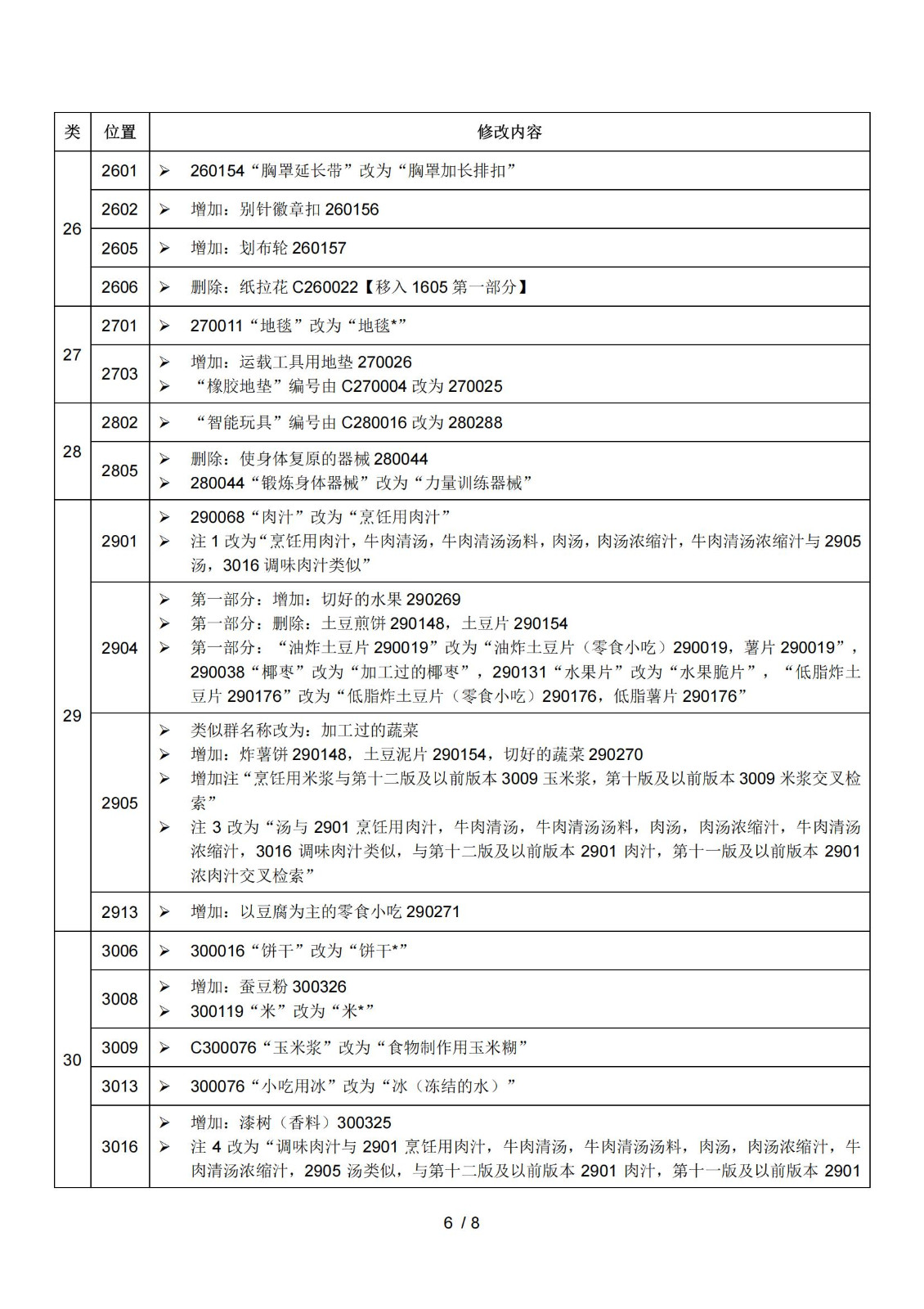 2025.1.1日起！正式启用《商标注册用商品和服务国际分类》（即尼斯分类）第十二版2025文本｜附修改内容