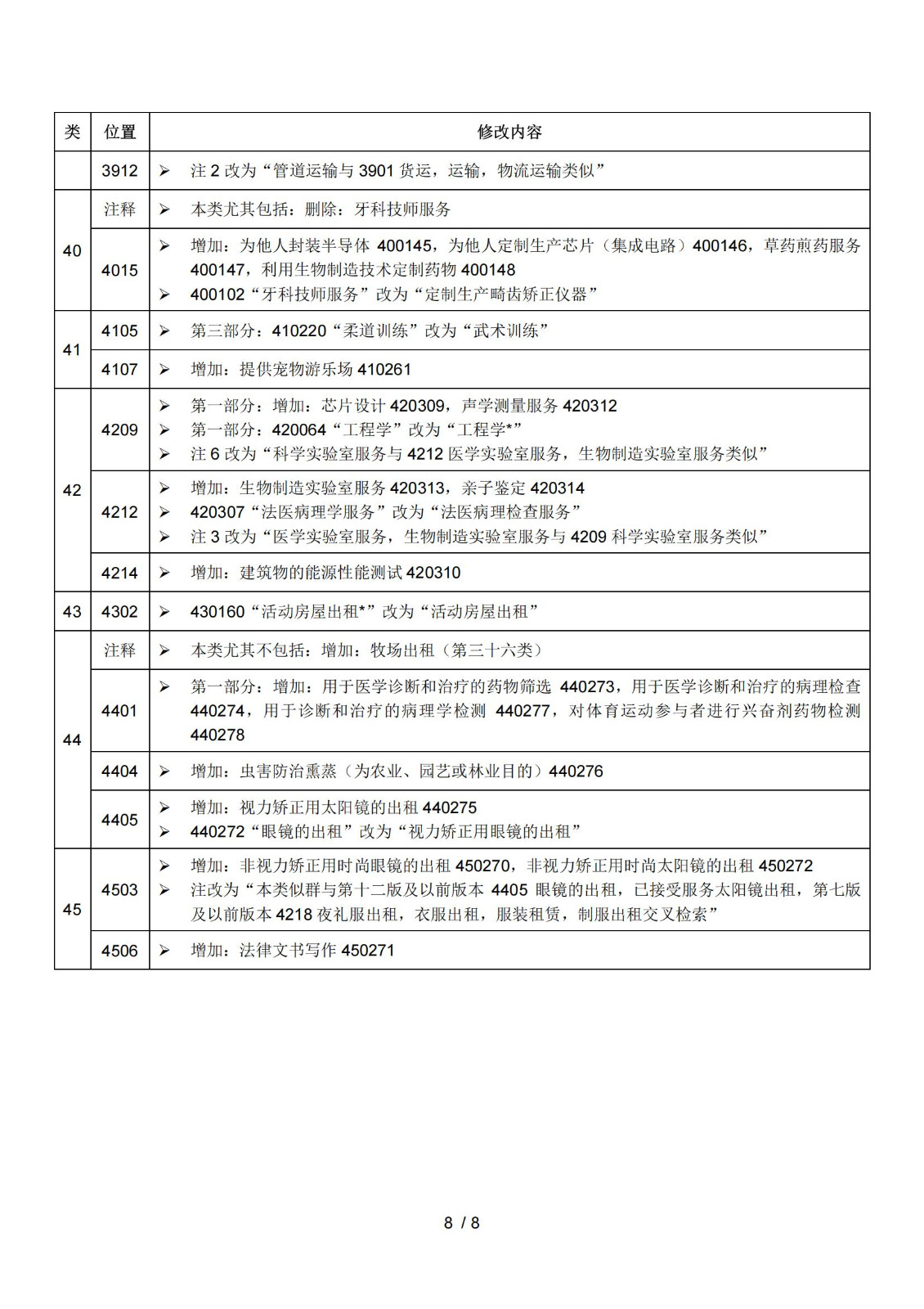 2025.1.1日起！正式启用《商标注册用商品和服务国际分类》（即尼斯分类）第十二版2025文本｜附修改内容