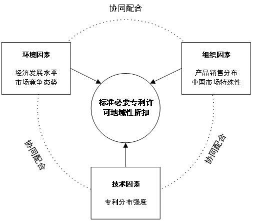 《标准必要专利许可地域性折扣影响因素研究》全文发布！